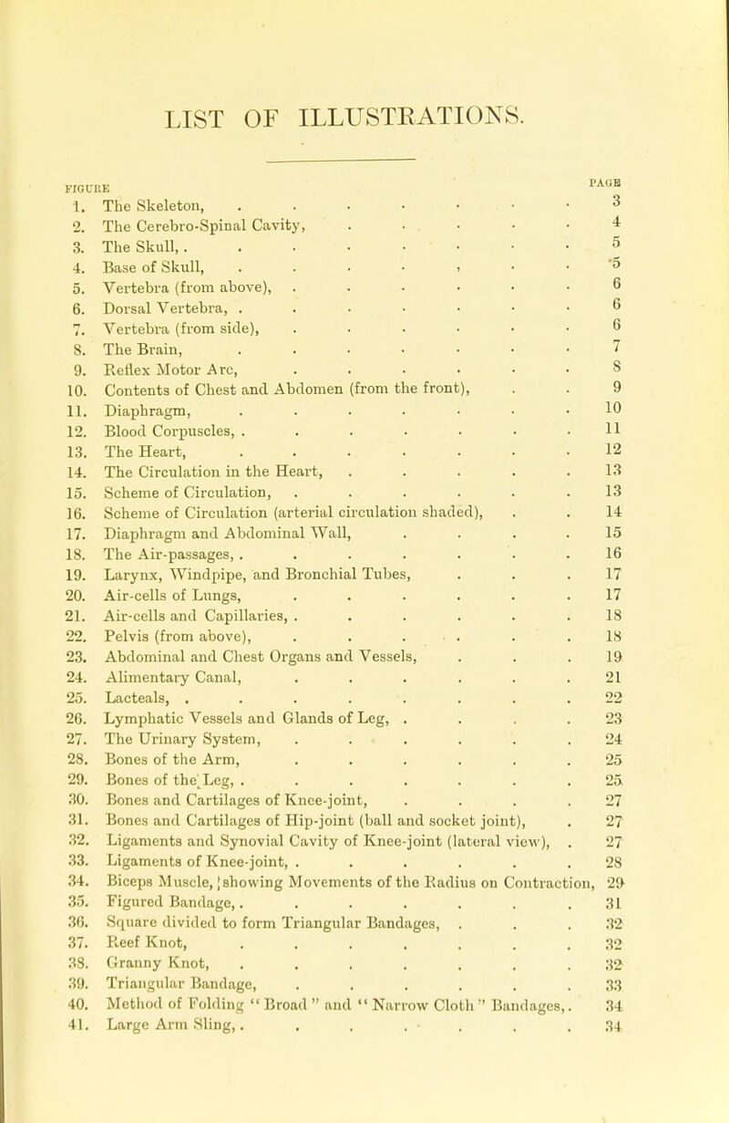 LIST OF ILLUSTRATIONS. FIGURE PA0B 1. The Skeleton, . . • • . • .3 •2. The Cerebro-Spinal Cavity, . ... • 4 3. The Skull 5 4. Base of Skull, « 5. Vertebra (from above), ...... 6 6. Dorsal Vertebra, 6 7. Vertebra (from side), ...... 6 8. The Brain, ....... 7 9. Reflex Motor Arc, . . . • • . S 10. Contents of Chest and Abdomen (from the front), . . 9 11. Diaphragm, ....... 10 12. Blood Corpuscles, . . . . . . .11 13. The Heart, ....... 12 14. The Circulation in the Heart, . . . . .13 15. Scheme of Circulation, ...... 13 16. Scheme of Circulation (arterial circulation shaded), . . 14 17. Diaphragm and Abdominal Wall, . . 15 18. The Air-passages, ....... 16 19. Larynx, Windpipe, and Bronchial Tubes, . . .17 20. Air-cells of Lungs, ...... 17 21. Air-cells and Capillaries, ...... 18 22. Pelvis (from above), . . ... . .18 23. Abdominal and Chest Organs and Vessels, . . .19 24. Alimentary Canal, . . . . . .21 25. Lacteals, . . . . . . .22 26. Lymphatic Vessels and Glands of Leg, . . . .23 27. The Urinary System, ...... 24 28. Bones of the Arm, ...... 25 29. Bones of the^Leg, ....... 25 30. Bones and Cartilages of Knee-joint, . . . .27 31. Bones and Cartilages of Hip-joint (ball and socket joint), . 27 32. Ligaments and Synovial Cavity of Knee-joint (lateral view), . 27 33. Ligaments of Knee-joint, ...... 28 34. Biceps Muscle, Showing Movements of the Radius on Contraction, 29 35. Figured Bandage,. . . . . . .31 36. Square divided to form Triangular Bandages, . . .32 37. Reef Knot, ....... 32 38. Granny Knot, ....... 32 39. Triangular Bandage, ...... 33 40. Method of Folding Broad and Narrow Cloth Bandages,. 34 41. Large Arm Sling,. . . . • . .34