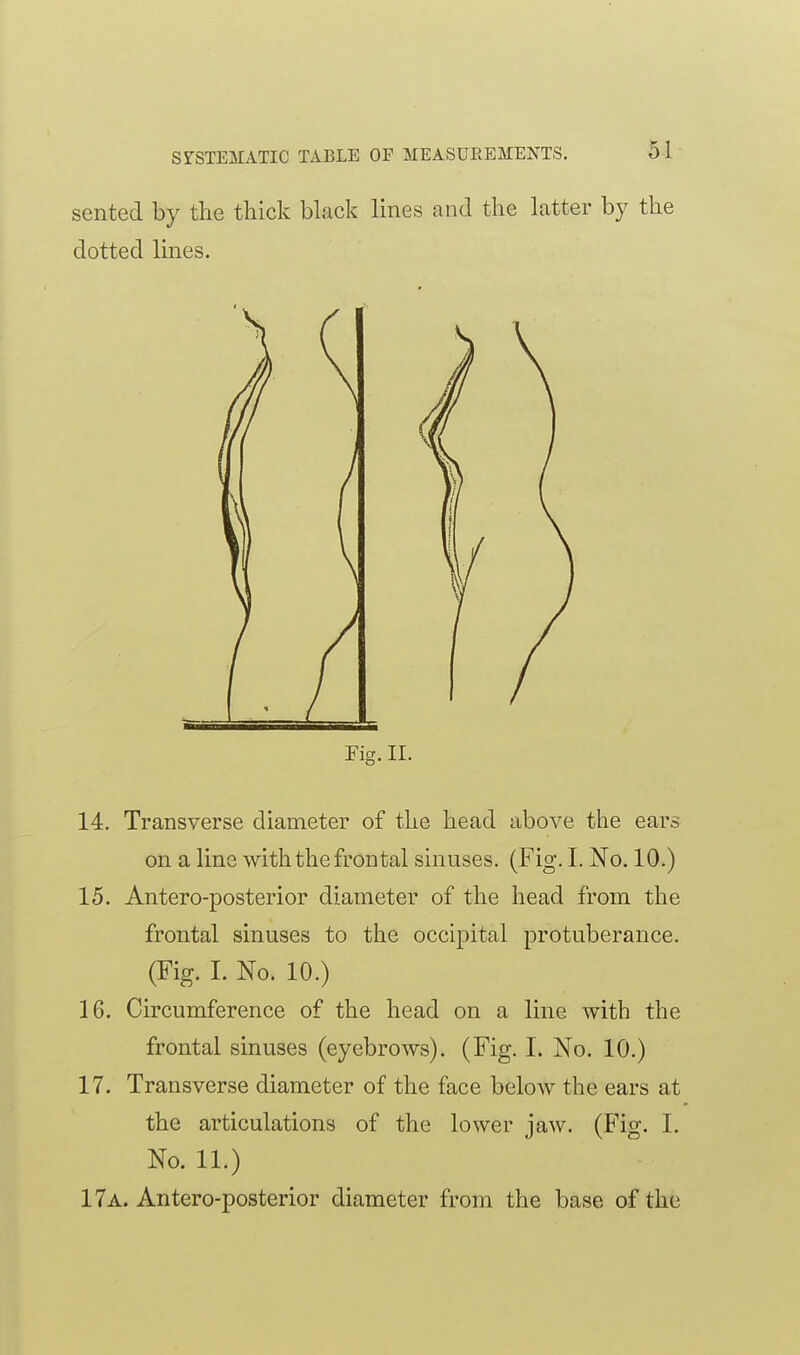 sented by the thick black lines and the latter by the dotted lines. / Fig. 11. 14. Transverse diameter of the head above the ears on a line with the frontal sinuses. (Fig. I. No. 10.) 15. Antero-posterior diameter of the head from the frontal sinuses to the occipital protuberance. (Fig. 1. No. 10.) 16. Circumference of the head on a line with the frontal sinuses (eyebrows). (Fig. I. No. 10.) 17. Transverse diameter of the face below the ears at the articulations of the lower jaw. (Fig. I. No. 11.) 17a. Antero-posterior diameter from the base of the