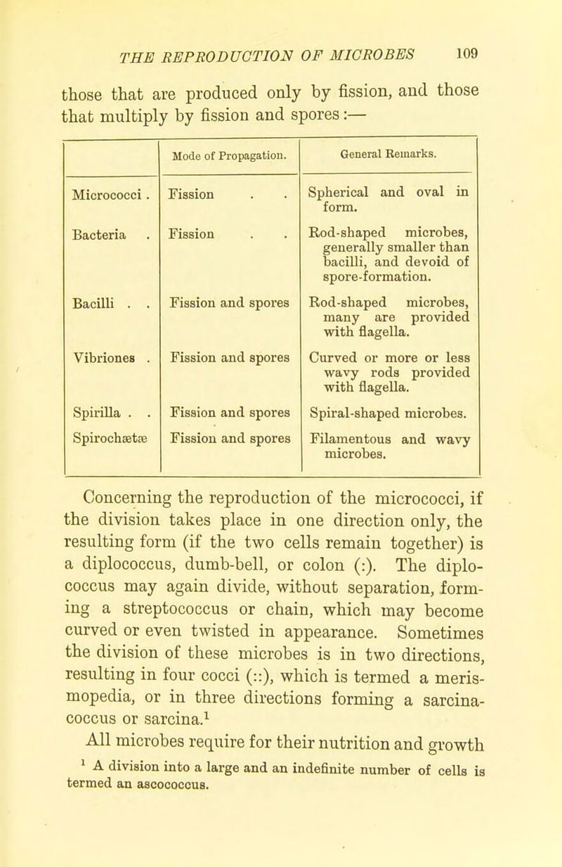 those that are produced only by fission, and those that multiply by fission and spores:— Mode of Propagation. VJCUClwi. XvCUlcXl A.>3> Micrococci. Fission Spherical and oval in form. Bacteria Fission Rod-shaped microbes, generally smaller than bacilli, and devoid of spore-formation. Bacilli . . Fission and spores Rod-shaped microbes, many are provided with flagella. Vibriones . Fission and spores Curved or more or less wavy rods provided with flagella. Spirilla . . Fission and spores Spiral-shaped microbes. Spirochsetse Fission and spores Filamentous and wavy microbes. Concerning the reproduction of the micrococci, if the division takes place in one direction only, the resulting form (if the two cells remain together) is a diplococcus, dumb-bell, or colon (:). The diplo- coccus may again divide, without separation, form- ing a streptococcus or chain, which may become curved or even twisted in appearance. Sometimes the division of these microbes is in two directions, resulting in four cocci (::), which is termed a meris- mopedia, or in three directions forming a sarcina- coccus or sarcina.^ All microbes require for their nutrition and growth 1 A division into a large and an indefinite number of cells is termed an ascococcus.