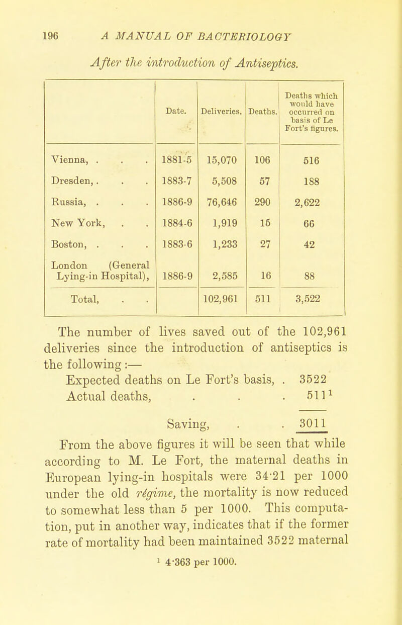 After the introduction of Antiseptics. Date. DclivBriss Deaths which would have basis of Le Fort's ligures. Vienna, . 1881-'5 15,070 106 516 Dresden,. 1883-7 5,508 57 188 Russia, . 1886-9 76,646 290 2,622 New York, 1884-6 1,919 15 66 Boston, . 1883-6 1,233 27 42 London (General Lying-in Hospital), 1886-9 2,585 16 88 Total, 102,961 511 3,522 The number of lives saved out of the 102,961 deliveries since the introduction of antiseptics is the following:— Expected deaths on Le Fort's basis, . 3522 Actual deaths, . . . 511^ Saving, . . 3011 From the above figures it will be seen that while according to M. Le Fort, the maternal deaths in European lying-in hospitals were 34-21 per 1000 under the old rdgime, the mortality is now reduced to somewhat less than 5 per 1000. This computa- tion, put in another way, indicates that if the former rate of mortality had been maintained 3522 maternal > 4-363 per 1000.