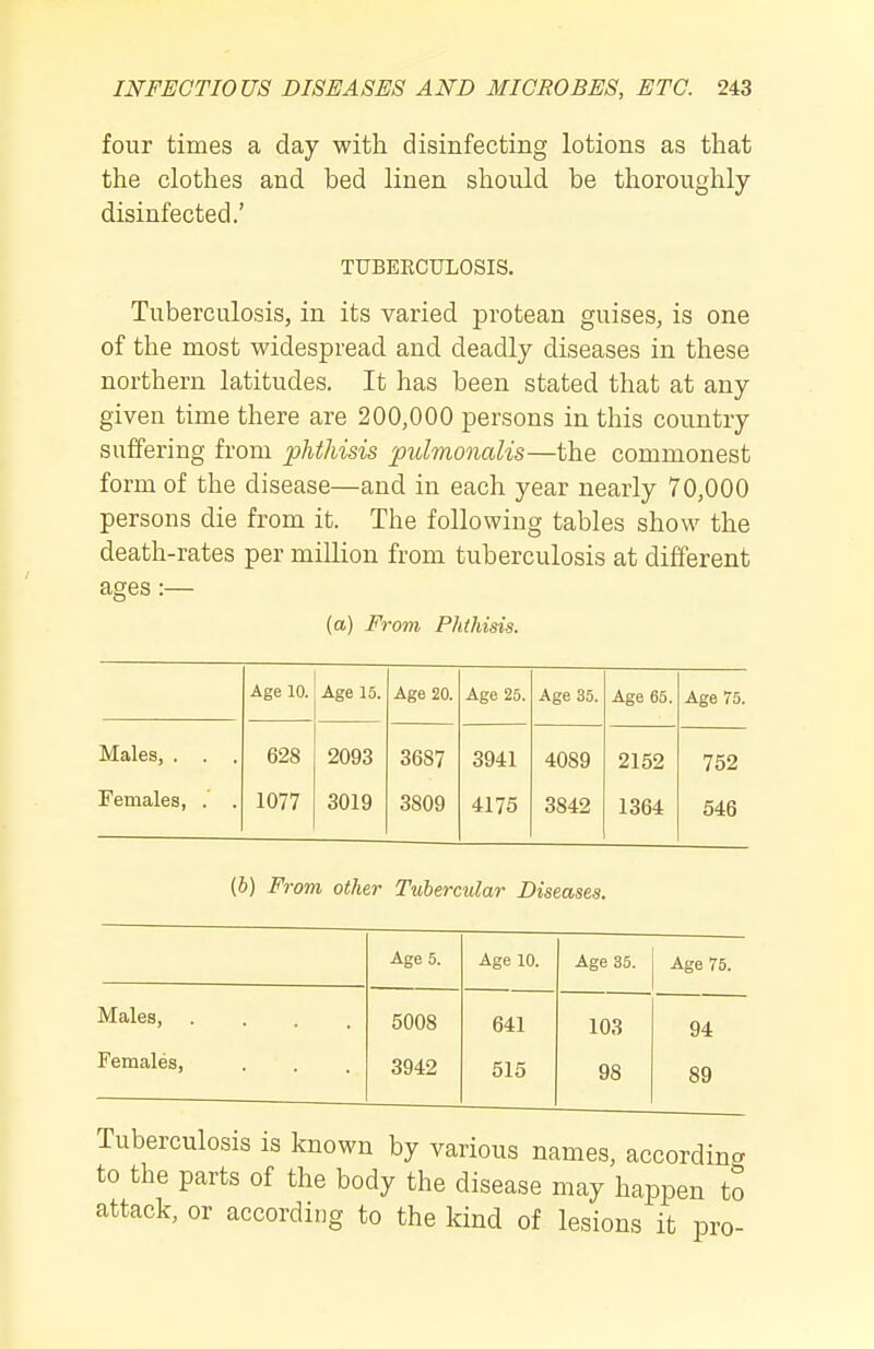 four times a day with disinfecting lotions as that the clothes and bed linen should be thoroughly disinfected.' TUBERCULOSIS. Tuberculosis, in its varied protean guises, is one of the most widespread and deadly diseases in these northern latitudes. It has been stated that at any given time there are 200,000 persons in this country suffering from phthisis pulmonalis—the commonest form of the disease—and in each year nearly 70,000 persons die from it. The following tables show the death-rates per million from tuberculosis at different ages (a) From Phthisis. Age 10. Age 15. Age 20. Age 25. Age 35. Age 65. Age 75. Males, . . . 628 2093 3687 3941 4089 2152 752 Females, . . 1077 3019 3809 4175 3842 1364 546 (h) From other Tubercular Diseases, Age 5. Age 10. Age 35. Age 75. Males, .... 5008 641 103 94 Females, 3942 515 98 89 Tuberculosis is known by various names, accordincr to the parts of the body the disease may happen to attack, or according to the kind of lesions it pro-