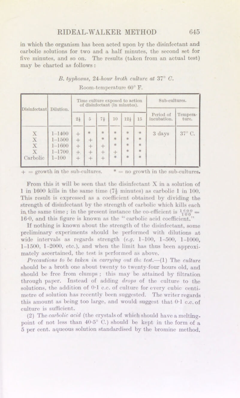 in which the organism has been acted upon by the disinfectant and carbolic solutions for two and a half minutes, the second set for five minutes, and so on. The results (taken from an actual test) may be charted as follows : B. typhosus, 24-hour broth culture at 37° C. Room-temperature 60° F. Disinfectant Dilution. Time culture exposed to action of disinfectant (in minutes). Sub-cultures. Period of incubation. Tempera- ture. 21 5 71 10 121 15 X 1-1400 + * * • * * 3 days 37° C. X 1-1500 + + * * * * X 1-1600 + + + * * * X 1-1700 + + + + * * Carbolic 1-100 + + + * * * + ss growth in the sub-cultures. * = no growth in the sub-cultures. From this it will be seen that the disinfectant X in a solution of 1 in 1600 kills in the same time (7£ minutes) as carbolic 1 in 100. This result is expressed as a coefficient obtained by dividing the strength of disinfectant by the strength of carbolic which kills each in the same time; in the present instance the coefficient is Yog = 160, and this figure is known as the “carbolic acid coefficient.” If nothing is known about the strength of the disinfectant, some preliminary experiments should be performed with dilutions at wide intervals as regards strength (e.g. 1-100, 1-500, 1-1000, 1-1600, 1-2000. etc.), and when the limit has thus been approxi- mately ascertained, the test is performed as above. Precautions to be taken in carrying out the test.—(1) The culture should be a broth one about twenty to twenty-four hours old, and should be free from clumps ; this may be attained by filtration through paper. Instead of adding drops of the culture to the solutions, the addition of 01 c.c. of culture for every cubic centi- metre of solution has recently been suggested. The writer regards this amount as being too large, and would suggest that 01 c.c. of culture is sufficient. (2) The carbolic acid (the crystals of which should have a melting- point of not less than 40-5° C.) should be kept in the form of a