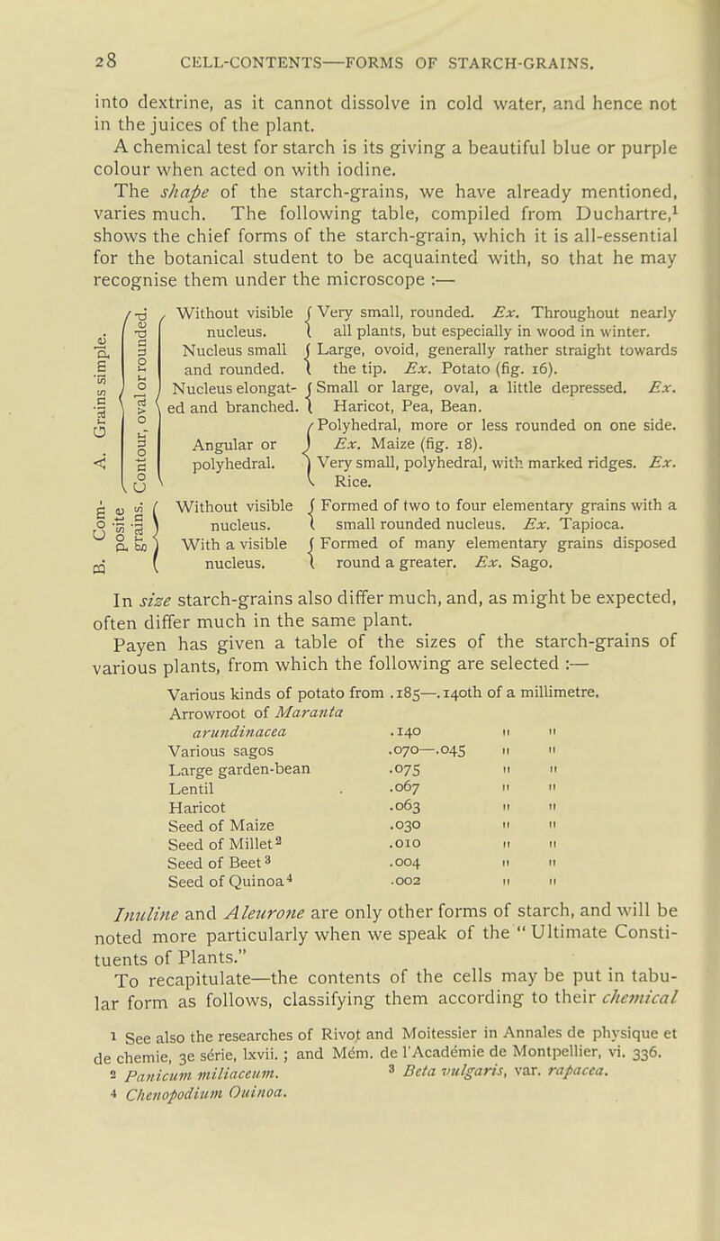 into dextrine, as it cannot dissolve in cold water, and hence not in the juices of the plant. A chemical test for starch is its giving a beautiful blue or purple colour when acted on with iodine. The shape of the starch-grains, we have already mentioned, varies much. The following table, compiled from Duchartre,^ shows the chief forms of the starch-grain, which it is all-essential for the botanical student to be acquainted with, so that he may recognise them under the microscope :— a. S 'Eo [/I C ■3 1-1 O X) c o 1 O O ^ u S o U O 1- a bo Without visible nucleus. Nucleus small and rounded. Nucleus elongat- ed and branched Angular or polyhedral. Without visible nucleus. With a visible nucleus. f Very small, rounded. Ex. Throughout nearly I all plants, but especially in wood in winter. ( Large, ovoid, generally rather straight towards \ the tip. Ex. Potato (fig. 16). J Small or large, oval, a little depressed. Ex. \ Haricot, Pea, Bean. /Polyhedral, more or less rounded on one side. I Ex. Maize (fig. 18). j Very small, polyhedral, with marked ridges. Ex. \ Rice. Formed of two to four elementary grains with a { ( Formed of many elementary grains disposed \ round a greater. Ex. Sago. small rounded nucleus. Ex. Tapioca. In size starch-grains also differ much, and, as might be expected, often differ much in the same plant. Payen has given a table of the sizes of the starch-grains of various plants, from which the following are selected :— Various kinds of potato from .185—.140th of a millimetre. Arrowroot of Maranta aruiidinacea Various sagos Large garden-bean Lentil Haricot Seed of Maize Seed of Millet 2 Seed of Beet» Seed of Quinoa* .140 .070—.045 • 075 .067 .063 .030 .010 .004 .002 Imiline and Aleurone are only other forms of starch, and will be noted more particularly when we speak of the Ultimate Consti- tuents of Plants. To recapitulate—the contents of the cells may be put in tabu- lar form as follows, classifying them according to their chemical ^ See also the researches of Rivot and Moitessier in Annales de physique et de chemie, 36 sdrie, l.xvii.; and M^m. de I'Academie de Montpellier, \A. 336. 2 Panicum miliaceiim. ' Beta vulgaris, var. rapacca. 4 C/ienopodium Ouinoa.