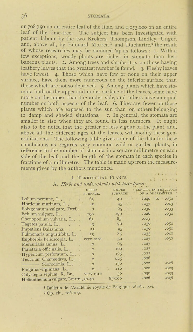 or 708,750 on an entire leaf of the lilac, and 1,053,000 on an entire leaf of the lime-tree. The subject has been investij^ated with patient labour by the two Krokers, Thompson, Lindley, Unger, and, above all, by Edouard Morren ^ and Duchartre,^ the result of whose researches may be summed \ip as follows : i. With a few exceptions, woody plants are richer in stomata than her- baceous plants. 2. Among trees and shrubs it is on those having leathery leaves that the greatest number is found. 3. Fleshy leaves have fewest. 4. Those which have few or none on their upper surface, have them more numerous on the inferior surface than those which are not so deprived. 5. Among plants which have sto- mata both on the upper and under surface of the leaves, some have more on the upper than the under side, and others have an equal number on both aspects of the leaf. 6. They are fewer on those plants which are exposed to the sun than on others belonging to damp and shaded situations. 7. In general, the stomata are smaller in size when they are found in less numbers. It ought also to be noted that the greater or less vigour of the plant, and, above all, the different ages of the leaves, will modify these gen- eralisations. The following table gives some of the data for these conclusions as regards very common wild or garden plants, in reference to the number of stomata in a square millimetre on each side of the leaf, and the length of the stomata in each species in fractions of a millimetre. The table is made up from the measure- ments given by the authors mentioned. ( i I. . t I. Terrestrial Plants. , . . ..5 A. Herbs and under-shrubs with their leaves-. . UPPER UNDER ■ {-ENGTH, IN FRACTIONS SURFACE. surface: i OF A MILLIMETRE. Lolium perenne, L., 65 40 ;o40 to .050 Hordeum murinum, L., 40 45 •037 •043 Polygonatum vulgare, Derf., 0 65 .030 •033 Echium vulgare, L., 190 190 .026 .030 Chenopodium vulvaria, L., . 65 85 .023 Tagetes patula, L., 43 70 .036 •050 Impatiens Balsamina, 55 95 .030 .030 Pulmonaria angustifolia, L., 25 85 •033 .040 Euphorbia helioscopia, L., . very rare 50 .027 .030 Mercurialis annua, L., 0 65 .027 Parietaria officinalis, L., 0 100 .027 •Hypericum perforatum, L., . 0 165 .023 Teucriuni Chamaedrys, L., . 0 225 .026 .026 Scorodonia, L., 0 150 .020 Fragariavirginiana, L., 0 110 .020 .023 Calystegia sepium, R. Br., very rare 50 .030 •033 Helianthemum vulgare, Ga3rtn., 30-40 85-100 .026 .036 1 Bulletin de 1'Academic royale de Belgique, ■2 sdr., .wi. ^ Op. cit., 106-109.