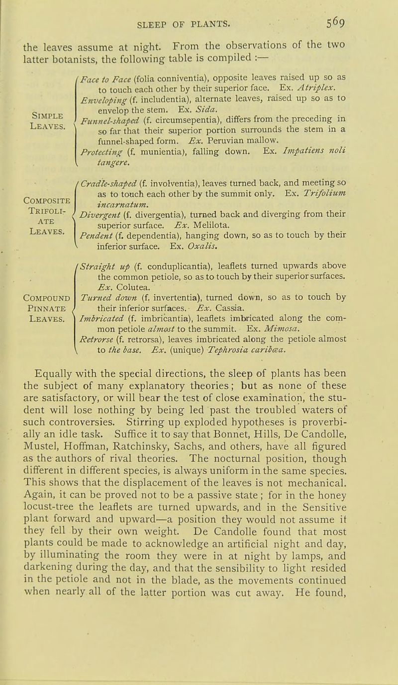 SLEEP OF PLANTS. the leaves assume at night. From the observations of the two latter botanists, the following table is compiled :— /Face to Face (folia conniventia), opposite leaves raised up so as to touch each other by their superior face. Ex. Atriflex. Enveloping (f. includentia), alternate leaves, raised up so as to envelop the stem. E.v. Sida. Funnel-shaped (f. circumsepentia), differs from the preceding in so far that their superior portion surrounds the stem in a funnel-shaped form. Ex. Peruvian mallow. Protecting (f. munientia), falling down. E.x. Impatiens noli tangere. Simple Leaves. Composite Trifoli- ate Leaves. Compound Pinnate Leaves. [Cradle-shaped (f. involventia), leaves turned back, and meeting so as to touch each other by the summit only. E.x. Trifolium incamatum. / Divergent (f. divergentia), turned back and diverging from their superior surface. Ex. Melilota. Pendent (f. dependentia), hanging down, so as to touch by their inferior surface. E,x. Oxalis. {Straight up (f. conduplicantia), leaflets turned upwards above the common petiole, so as to touch by their superior surfaces. Ex. Colutea. Turned down (f. invertentia), turned down, so as to touch by their inferior surfaces. Ex. Cassia. Imbricated (f. imbricantia), leaflets imbricated along the com- mon petiole almost to the summit. E.x. Mimosa. Retrorse (f. retrorsa), leaves imbricated along the petiole almost \ to the base. Ex. (unique) Tephrosia carilcBa. Equally with the special directions, the sleep of plants has been the subject of many explanatory theories; but as none of these are satisfactory, or will bear the test of close examination, the stu- dent will lose nothing by being led past the troubled waters of such controversies. Stirring up exploded hypotheses is proverbi- ally an idle task. Suffice it to say that Bonnet, Hills, De Candolle, Mustel, Hoffman, Ratchinsky, Sachs, and others, have all figured as the authors of rival theories. The nocturnal position, though different in different species, is always uniform in the same species. This shows that the displacement of the leaves is not mechanical. Again, it can be proved not to be a passive state ; for in the honey locust-tree the leaflets are turned upwards, and in the Sensitive plant forward and upward—a position they would not assume it they fell by their own weight. De Candolle found that most plants could be made to acknowledge an artificial night and day, by illuminating the room they were in at night by lamps, and darkening during the day, and that the sensibility to light resided in the petiole and not in the blade, as the movements continued when nearly all of the latter portion was cut away. He found.