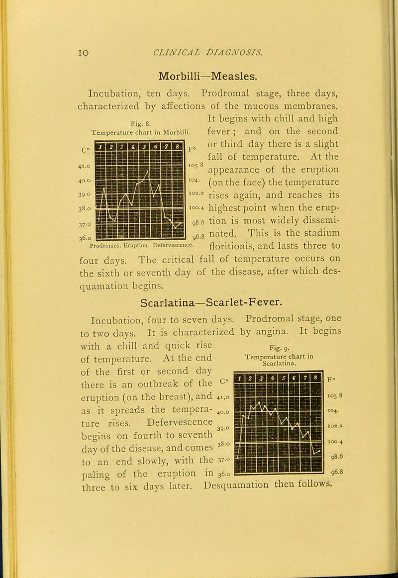 41.0 105 8 Morbilli—Measles. Incubation, ten days. Prodromal stage, three days, characterized by affections of the mucous membranes. j^.^ g It begins with chill and high Temperature chart in Morbilli. fcVCr ; and On the SeCOnd or third day there is a slight fall of temperature. At the appearance of the eruption (on the face) the temperature '^•^ rises again, and reaches its 100.4 highest point when the erup- 98.6 tion is most widely dissemi- g6.8 nated. This is the stadium Prodromes. Eruption. Defervescence. florltionis, and laStS thrCB tO four days. The critical fall of temperature occurs on the sixth or seventh day of the disease, after which des- quamation begins. Scarlatina—Scarlet-Fever. Incubation, four to seven days. Prodromal stage, one to two days. It is characterized by angina, with a chill and quick rise of temperature. At the end of the first or second day there is an outbreak of the c° eruption (on the breast), and 4.,o as it spreads the tempera- ^^.o ture rises. Defervescence begins on fourth to seventh day of the disease, and comes to an end slowly, with the 37° paling of the eruption in 36.0 three to six days later. Desquamation then follows. It begins Fig. 9. Temperature chart in Scarlatina.