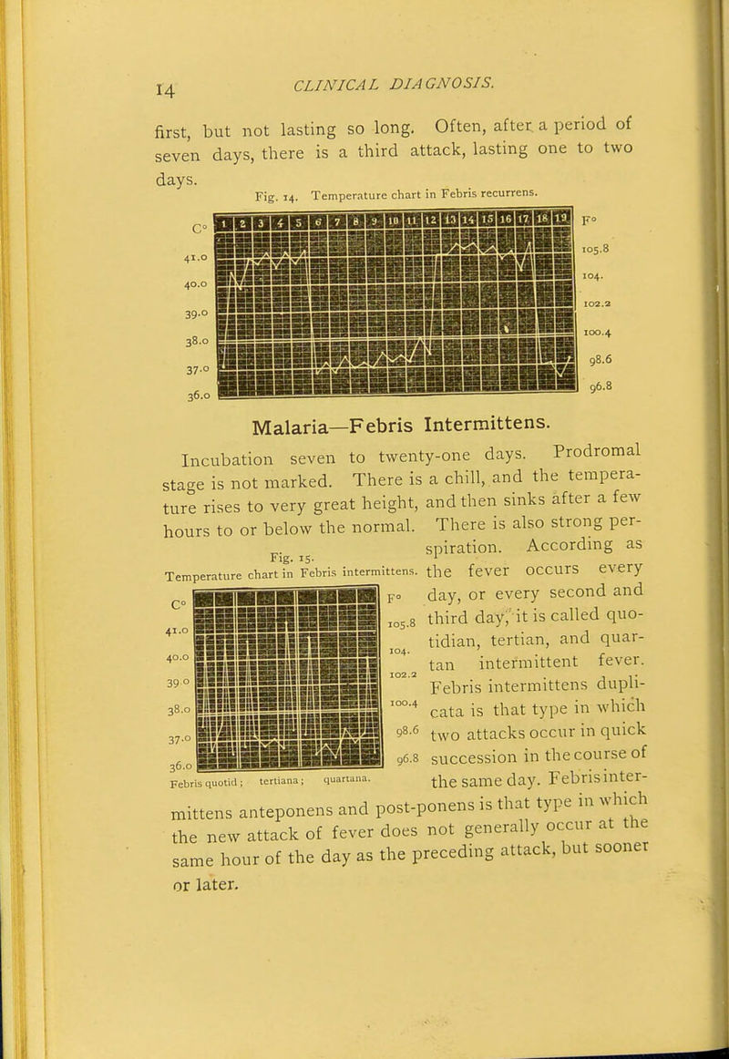 first, but not lasting so long. Often, after a period of seven days, there is a third attack, lasting one to two days. Fig. 14. Temperature chart in Febris recurrens. Malaria—Febris Intermittens. Incubation seven to twenty-one days. Prodromal stage is not marked. There is a chill, and the tempera- ture rises to very great height, and then sinks after a few hours to or below the normal. There is also strong per- spiration. Accordmg as Temperature chart in Febris intermittens, the fcver OCCUrS eVCry F'' day, or every second and 105.8 .jElSMilili IIIiiliinsiL 3S. iiMillllE^., .JiffiiiiEil 36.0 HIiSii 104 100.4 third day;' it is called quo- tidian, tertian, and quar- tan intermittent fever. Febris intermittens dupli- cata is that type in which 9^-^ two attacks occur in quick 96.8 succession in the course of the same day. Febris inter- mittens anteponens and post-ponens is that type in w^ich the new attack of fever does not generally occur at the same hour of the day as the preceding attack, but sooner or later- Febris quotitl; tertiana ; quartaiia.