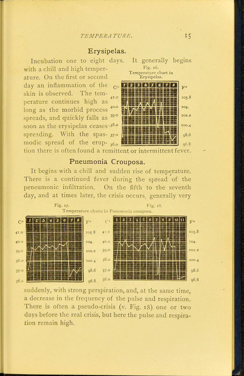 It generally begins Fig. i6. Temperature chart in Erysipelas. Erysipelas. Incubation one to eight days, with a chill and high temper- ature. On the first or second day an inflammation of the DBHSQQIIQ skin is observed. The tem- iii^iliiisiiiilE perature continues high as lii§iiySui^il!;i§§B long as the morbid process |^'[^||||||'i'al^| spreads, and quickly falls as jHJ^||B||g||igsj soon as the erysipelas ceases-3^'° |f|u|iaB|guaisi|B spreading. With the 'P^'-37- gS|||igi^^^ modic spread of the erup- HmSlSSBgBaSM^ 105.8 104, 102.2 100.4 98.6 96.8 tion there is often found a remittent or intermittent fever. Pneumonia Crouposa. It begins with a chill and sudden rise of temperature. There is a continued fever during the spread of the peneumonic infiltration. On the fifth to the seventh day, and at times later, the crisis occurs, generally very Fig. 17. Fig. iS. Temperature ch.irts in Pneumnnia crouposa. C° 41.0 40 o 39-0 3».o 370 36.0 lliliiil suddenly, with strong perspiration, and, at the same time, a decrease in the frequency of the pulse and respiration. There is often a pseudo-crisis (v. Fig. 18) one or two days before the real crisis, but here the pulse and respira- tion remain high.