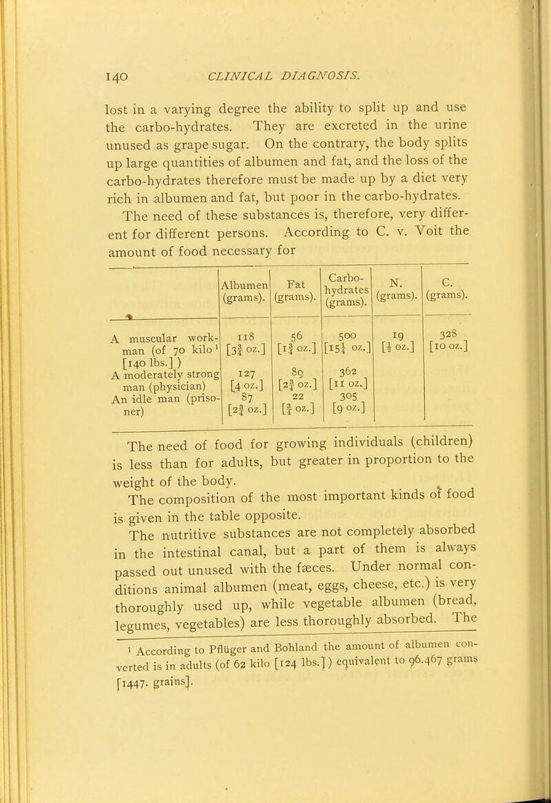 lost in a varying degree the ability to split up and use the carbo-hydrates. They are excreted in the urine unused as grape sugar. On the contrary, the body splits up large quantities of albumen and fat, and the loss of the carbo-hydrates therefore must be made up by a diet very rich in albumen and fat, but poor in the carbo-hydrates. The need of these substances is, therefore, very differ- ent for different persons. According to C. v. Voit the amount of food necessary for Albumen (grams). Fat (grams). Carbo- hydrates (grams). N. (grams). C. (grams). ^ A muscular work- man (of 70 kilo' [140 lbs.] ) A moderately strong man (physician) An idle man (priso- ner) 118 [3f oz.] 127 [4 oz.] 87 [2| OZ.] 56 [if oz.] 89 [2f oz.] 22 W OZ-] 500 [I5j- oz.] 362 [11 oz.] 305 [9 oz.] 19 \\ oz.] 328 [10 oz.] The need of food for growing individuals (children) is less than for adults, but greater in proportion to the weight of the body. The composition of the most important kinds of food is given in the table opposite. The nutritive substances are not completely absorbed in the intestinal canal, but a part of them is always passed out unused with the faeces. Under normal con- ditions animal albumen (meat, eggs, cheese, etc.) is very thoroughly used up, while vegetable albumen (bread, legumes, vegetables) are less thoroughly absorbed. The 1 According to Pfluger and Bohland the amount of albumen con- verted is in adults (of 62 kilo [124 lbs.] ) equivalent to 96.467 gram^ [1447. grains].