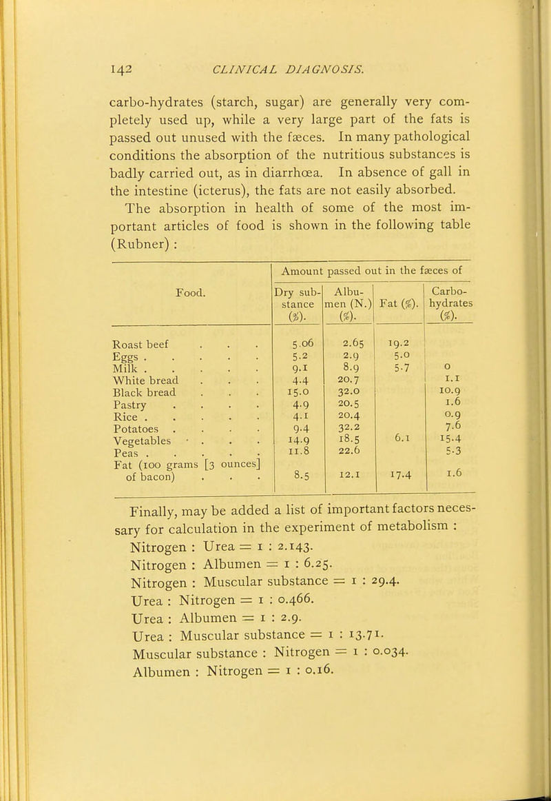 carbo-hydrates (starch, sugar) are generally very com- pletely used up, while a very large part of the fats is passed out unused with the faeces. In many pathological conditions the absorption of the nutritious substances is badly carried out, as in diarrhoea. In absence of gall in the intestine (icterus), the fats are not easily absorbed. The absorption in health of some of the most im- portant articles of food is shown in the following table (Rubner) : Amount passed out in the faeces of Food. Dry sub- stance {%)■ Albu- men (N.) Fat Carbo- hydrates («. Roast beef 5.06 2.65 19.2 Eggs 5.2 2.9 5-0 Milk 9.1 8.9 5-7 0 White bread 44 20.7 I.I Black bread 15.0 32.0 10.9 Pastry .... 4.9 20.5 1.6 Rice . . . . • 4.1 20.4 0.9 Potatoes .... 9-4 32.2 7.6 Vegetables • . 14.9 18.5 6.1 15-4 Peas ..... II.8 22.6 5.3 Fat (loo grams [3 ounces] of bacon) 8.5 12.1 17.4 1.6 Finally, may be added a list of important factors neces- sary for calculation in the experiment of metabolism : Nitrogen : Urea = i : 2.143. Nitrogen : Albumen = i : 6.25. Nitrogen : Muscular substance = i : 29.4. Urea : Nitrogen = i : 0.466. Urea : Albumen = i : 2.9. Urea : Muscular substance = i : i3-7i- Muscular substance : Nitrogen = i : 0.034. Albumen : Nitrogen = i : 0.16.