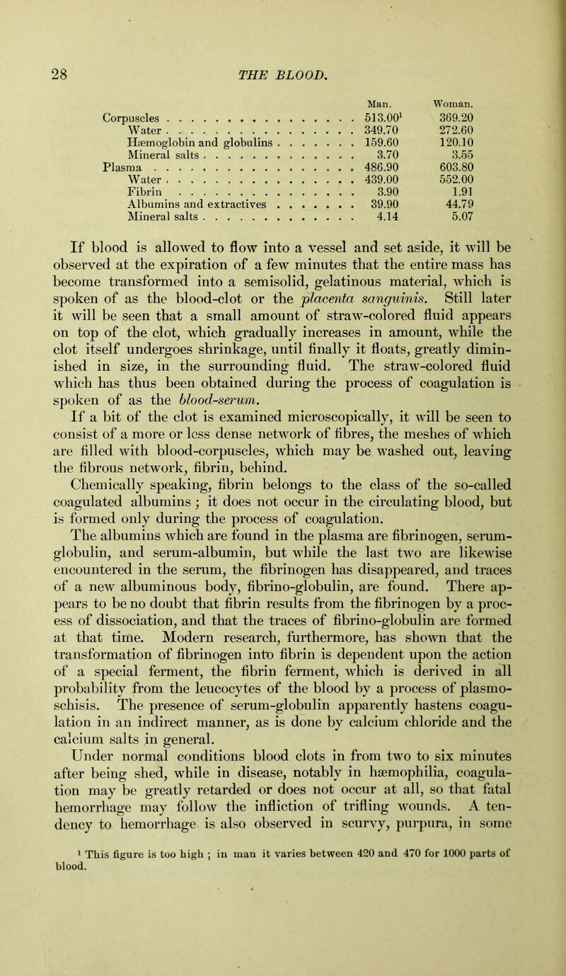 Corpuscles Water Haemoglobin and globulins Mineral salts Plasma Water Fibrin Albumins and extractives Mineral salts Man. Woman. 513.001 369.20 349.70 272.60 159.60 120.10 3.70 3.55 486.90 603.80 439.00 552.00 3.90 1.91 39.90 44.79 4.14 5.07 If blood is allowed to flow into a vessel and set aside, it will be observed at the expiration of a few minutes that the entire mass has become transformed into a semisolid, gelatinous material, which is spoken of as the blood-clot or the placenta sanguinis. Still later it will be seen that a small amount of straw-colored fluid appears on top of the clot, which gradually increases in amount, while the clot itself undergoes shrinkage, until finally it floats, greatly dimin- ished in size, in the surrounding fluid. The straw-colored fluid which has thus been obtained during the process of coagulation is spoken of as the blood-serum. If a bit of the clot is examined microscopically, it will be seen to consist of a more or less dense network of fibres, the meshes of which are filled with blood-corpuscles, which may be washed out, leaving the fibrous network, fibrin, behind. Chemically speaking, fibrin belongs to the class of the so-called coagulated albumins ; it does not occur in the circulating blood, but is formed only during the process of coagulation. The albumins which are found in the plasma are fibrinogen, serum- globulin, and serum-albumin, but while the last two are likewise encountered in the serum, the fibrinogen has disappeared, and traces of a new albuminous body, fibrino-globuliu, are found. There ap- pears to be no doubt that fibrin results from the fibrinogen by a proc- ess of dissociation, and that the traces of fibrino-globuliu are formed at that time. Modern research, furthermore, has shown that the transformation of fibrinogen into fibrin is dependent upon the action of a special ferment, the fibrin ferment, which is derived in all probability from the leucocytes of the blood by a process of plasmo- schisis. The presence of serum-globulin apparently hastens coagu- lation in an indirect manner, as is done by calcium chloride and the calcium salts in general. Under normal conditions blood clots in from two to six minutes after being shed, while in disease, notably in haemophilia, coagula- tion may be greatly retarded or does not occur at all, so that fatal hemorrhage may follow the infliction of trifling wounds. A ten- dency to hemorrhage is also observed in scurvy, purpura, in some 1 This figure is too high ; in man it varies between 420 and 470 for 1000 parts of blood.