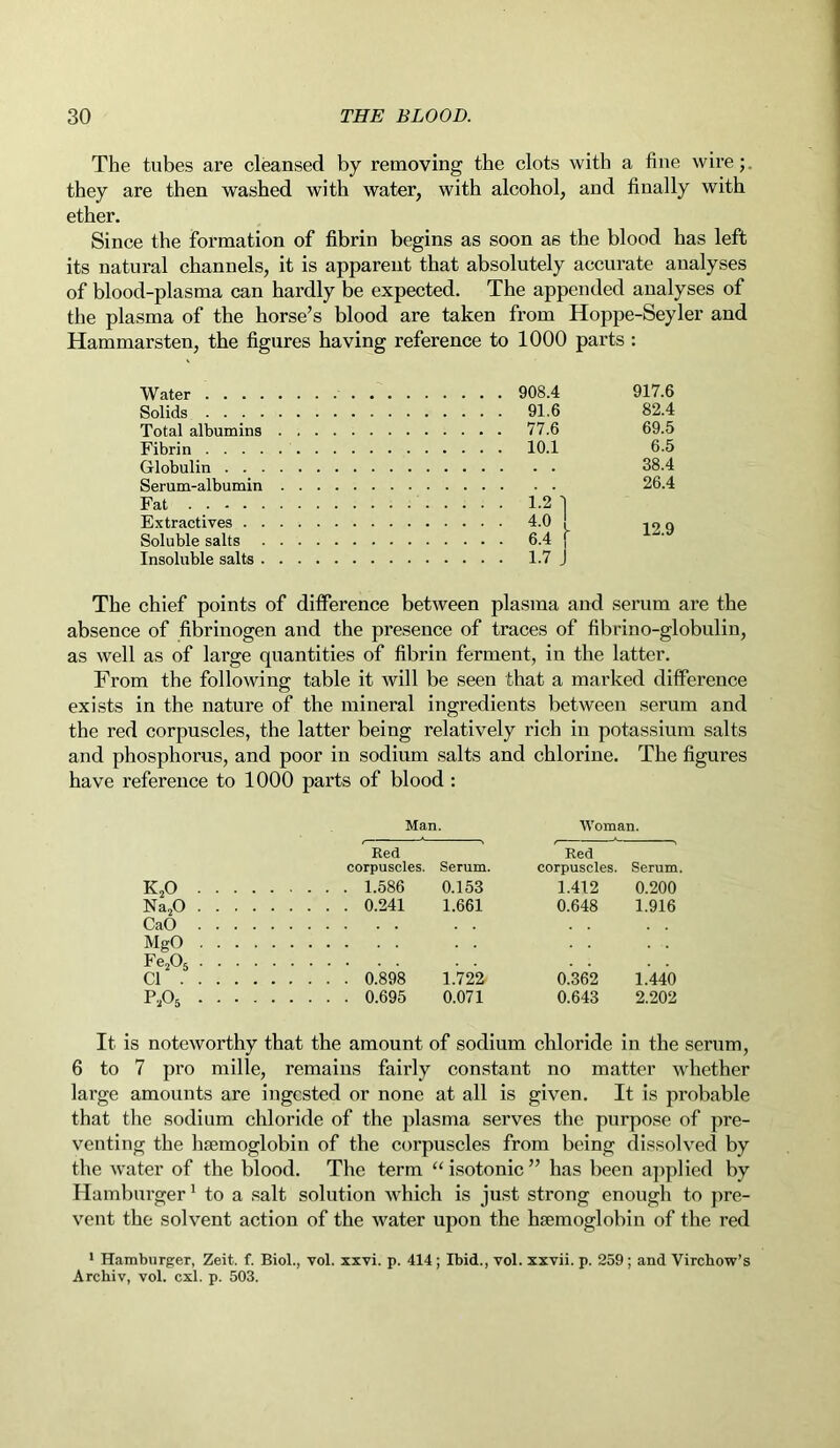 The tubes are cleansed by removing the clots with a fine wire; they are then washed with water, with alcohol, and finally with ether. Since the formation of fibrin begins as soon as the blood has left its natural channels, it is apparent that absolutely accurate analyses of blood-plasma can hardly be expected. The appended analyses of the plasma of the horse’s blood are taken from Hoppe-Seyler and Hammarsten, the figures having reference to 1000 parts : Water . . . . Solids . . . . Total albumins Fibrin . . . . Globulin . . . Serum-albumin Fat Extractives . . Soluble salts Insoluble salts . 908.4 91.6 77.6 10.1 l-2] 4.0 6.4 f 1.7 J 917.6 82.4 69.5 6.5 38.4 26.4 12.9 The chief points of difference between plasma and serum are the absence of fibrinogen and the presence of traces of fibrino-globulin, as well as of large quantities of fibrin ferment, in the latter. From the following table it will be seen that a marked difference exists in the nature of the mineral ingredients between serum and the red corpuscles, the latter being relatively rich in potassium salts and phosphorus, and poor in sodium salts and chlorine. The figures have reference to 1000 parts of blood: Man. Woman. Red Red corpuscles. Serum. corpuscles. Serum. K20 1.586 0.153 1.412 0.200 Na20 0.241 1.661 0.648 1.916 CaO MgO . . . . . . Fe205 Cl 0.898 1.722 0.362 1.440 P205 0.695 0.071 0.643 2.202 It is noteworthy that the amount of sodium chloride in the serum, 6 to 7 pro mille, remains fairly constant no matter whether large amounts are ingested or none at all is given. It is probable that the sodium chloride of the plasma serves the purpose of pre- venting the haemoglobin of the corpuscles from being dissolved by the water of the blood. The term “ isotonic ” has been applied by Hamburger1 to a salt solution which is just strong enough to pre- vent the solvent action of the water upon the haemoglobin of the red 1 Hamburger, Zeit. f. Biol., vol. xxvi. p. 414 ; Ibid., vol. xxvii. p. 259 ; and Virchow’s Archiv, vol. cxl. p. 503.