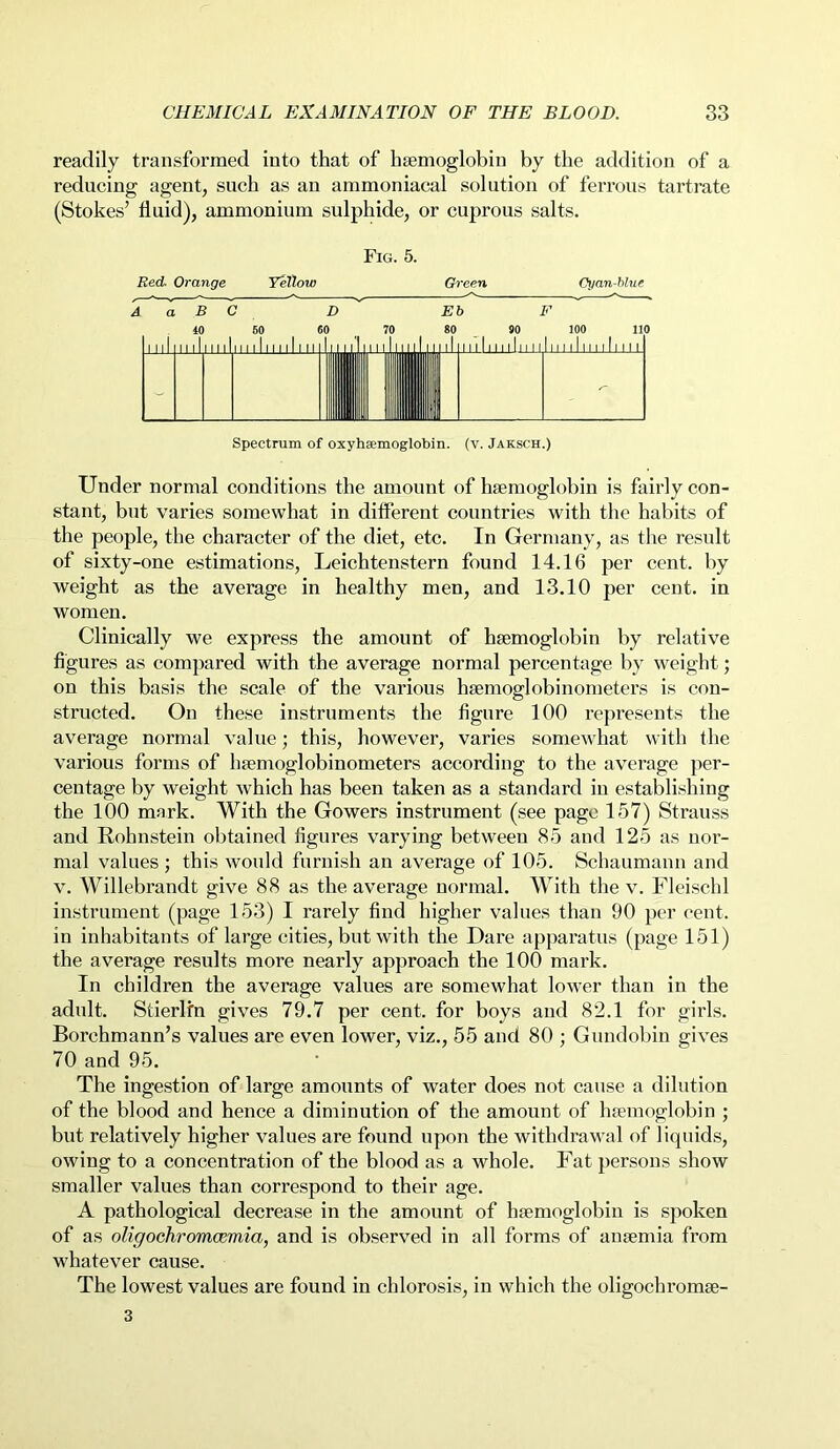 readily transformed into that of haemoglobin by the addition of a reducing agent, such as an ammoniacal solution of ferrous tartrate (Stokes’ fluid), ammonium sulphide, or cuprous salts. Fig. 5. Red. Orange Yellow Green Cyan-blue A a B C D Eb F 40 60 60 70 80 90 100 110 mi ii 1111 nil 111111111! 11 ml hull j 111111111111111 m 11 n 11M11 I (1 Spectrum of oxyhaemoglobin. (v. Jaksch.) Under normal conditions the amount of haemoglobin is fairly con- stant, but varies somewhat in different countries with the habits of the people, the character of the diet, etc. In Germany, as the result of sixty-one estimations, Leichtenstern found 14.16 per cent, by weight as the average in healthy men, and 13.10 per cent, in women. Clinically we express the amount of haemoglobin by relative figures as compared with the average normal percentage by weight; on this basis the scale of the various haemoglobinometers is con- structed. On these instruments the figure 100 represents the average normal value; this, however, varies somewhat with the various forms of haemoglobinometers according to the average per- centage by weight which has been taken as a standard in establishing the 100 mark. With the Gowers instrument (see page 157) Strauss and Rohnstein obtained figures varying between 85 and 125 as nor- mal values ; this would furnish an average of 105. Schaumann and v. Willebrandt give 88 as the average normal. With the v. Fleischl instrument (page 153) I rarely find higher values than 90 per cent, in inhabitants of large cities, but with the Dare apparatus (page 151) the average results more nearly approach the 100 mark. In children the average values are somewhat lower than in the adult. Stierlrn gives 79.7 per cent, for boys and 82.1 for girls. Borchmann’s values are even lower, viz., 55 and 80 ; Gundobin gives 70 and 95. The ingestion of large amounts of water does not cause a dilution of the blood and hence a diminution of the amount of haemoglobin ; but relatively higher values are found upon the withdrawal of liquids, owing to a concentration of the blood as a whole. Fat persons show smaller values than correspond to their age. A pathological decrease in the amount of haemoglobin is spoken of as oligochromcemia, and is observed in all forms of anaemia from whatever cause. The lowest values are found in chlorosis, in which the oligochromse- 3