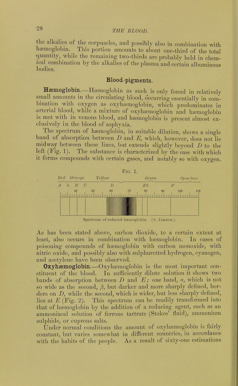 THE BLOOD. the alkahes of the corpuscles, and possibly also in combination with htemoglobin. Tiiis portion amounts to about one-third of the total quantity, while the remaining two-thirds are probably held in chem- ical combination by the alkalies of the plasma and certain albuminous bodies. Blood-pigments. Haemoglobin.—Htemoglobin as such is only found in relatively small amounts in the circulating blood, occurring essentially in com- bination with oxygen as oxyhjemoglobin, which predominates in arterial blood, while a mixture of oxyhsemoglobin and htemoglobin is met with in venous blood, and haemoglobin is present almost ex- clusively in the blood of asphyxia. The spectrum of haemoglobin, in suitable dilution, shows a single band of absorption between D and E, which, however, does not lie midway between these lines, but extends slightly beyond D to the left (Fig. 1). The substance is characterized by the ease with which it forms compounds with certain gases, and notably so with oxygen. Fig. 1. Red OrcuKje Yellov) Green Cimn-bliir A a B C D Eb F iO 50 60 70 80 90 100 110 I 11 I I I I I 11 111 1111 I I I I I ' Illlllllllllll I I -ll 11 I 1111 111 I 111111 ' 11' I I 11 I I I Spectrum of reduced liismoglobin. (v. Jakscu.) As has been stated above, carbon dioxide, to a certain extent at least, also occurs in combination with haemoglobin. In cases of poisoning compounds of haemoglobin with carbon monoxide, with nitric oxide, and possibly also with sulphuretted hydrogen, cyanogen, and acetylene have been observed. Oxyhaemoglobin.—Oxyhaemoglobin is the most important con- stituent of the blood. In sufficiently dilute solution it shows two bands of absorption between B and E; one band, a, which is not so wide as the second, /9, but darker and more sharply defined, bor- ders on D, while the second, which is wider, but less sharply defined, lies at E (Fig. 2). This spectrum can be readily transformed into that of haemoglobin by the addition of a reducing agent, such as an aramoniacal solution of ferrous tartrate (Stokes' fluid), ammonium sulphide, or cuprous salts. Under normal conditions the amount of oxyhaemoglobin is fairly constant, but varies somewhat in different countries, in accordance with the habits of the people. As a result of sixty-one estimations