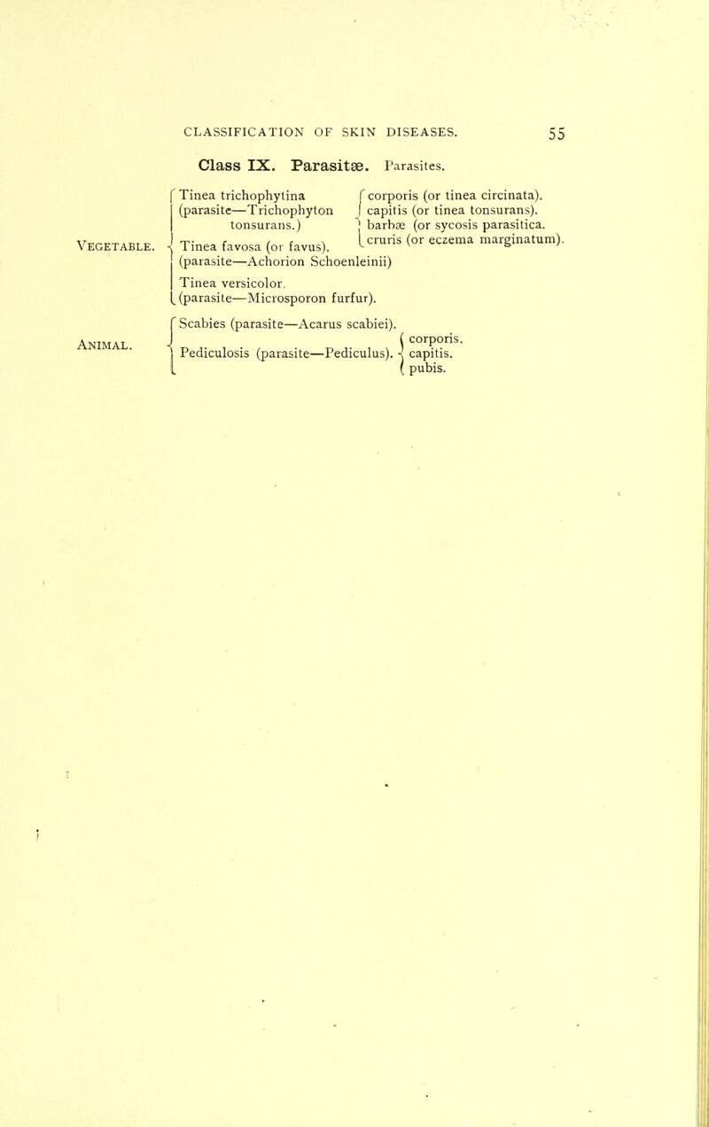 Class IX. Parasitae. Parasites. Vegetable. Animal. Tinea trichophytina (parasite—Trichophyton tonsurans.) f corporis (or tinea circinata). j capitis (or tinea tonsurans). j barbae (or sycosis parasitica. rr- c / c \ [ cruris (or eczema marginatum). 1 mea favosa (or favus). ^ & / (parasite—Achorion Schoenleinii) Tinea versicolor, (parasite—Microsporon furfur). r Scabies (parasite—Acarus scabiei). J ^ corporis, j Pediculosis (parasite—Pediculus). < capitis. [ ( pubis.