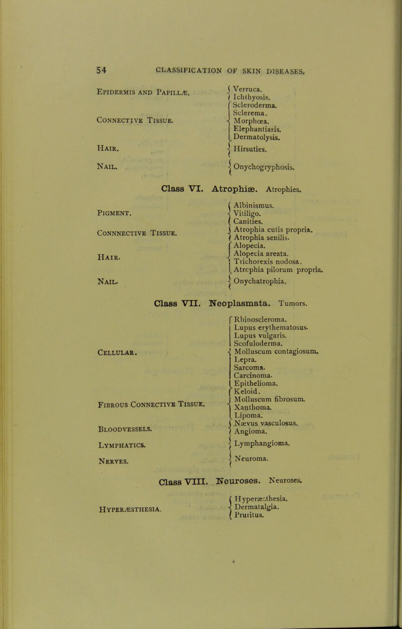 Epidermis and Papillae. Connective Tissue. Hair. Nail. \ Verruca. Ichthyosis. Scleroderma. Sclerema. IMorphcea. Elephantiasis. Dermatolysis. | Hirsuties. | Onychogryphosis. Class VI. Atrophia. Atrophies. Pigment. connnective tissue. Hair. Nail. Albinismus. Vitiligo. Canities. Atrophia cutis propria. Atrophia senilis, f Alopecia. J Alopecia areata, j Trichorexis nodosa. Atrophia pilorum propria. | Onychatrophia. 1 Class VTL Neoplasmata. Tumors. Cellular. Fibrous Connective Tissue. Bloodvessels. Lymphatics. Nerves. Rhinoscleroma. Lupus erythematosus. Lupus vulgaris. Scofuloderma. ■{ Molluscum contagiosum. Lepra. Sarcoma. Carcinoma. Epithelioma, f Keloid. Molluscum fibrosum. Xanthoma. k Lipoma. Nsevus vasculosus. Angioma. ■ Lymphangioma. Neuroma. Class Vm. Neuroses. Neuroses. Hyperesthesia. !Hyperesthesia. Dermatalgia. Pruritus.