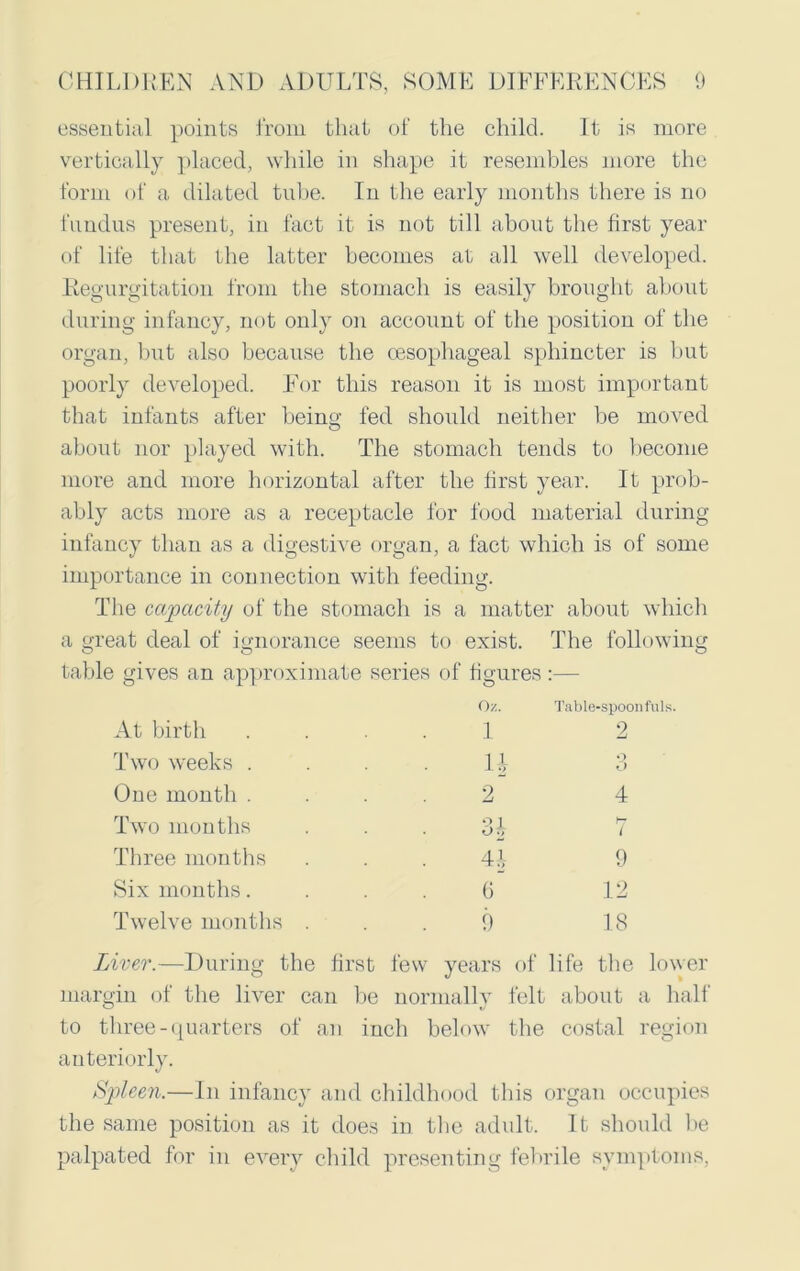 essential points from that of the child. It is more vertically placed, while in shape it resembles more the form of a dilated tube. In the early months there is no fundus present, in fact it is not till about the first year of life that the latter becomes at all well developed. Regurgitation from the stomach is easily brought about during infancy, not only on account of the position of the organ, but also because the oesophageal sphincter is but poorly developed. For this reason it is most important that infants after being fed should neither be moved about nor played with. The stomach tends to become more and more horizontal after the first year. It prob- ably acts more as a receptacle for food material during infancy than as a digestive organ, a fact which is of some importance in connection with feeding. The capacity of the stomach is a matter about which a great deal of ignorance seems to exist. The following table gives an approximate series of figures :— Oz. Table-spoonfuls. At birth .... 1 2 Two weeks .... H o O One month .... 2 4 Two months 34 hr / Three months U 9 Six months.... 6 12 Twelve months . 9 18 Liver.—During the first few years of life the lower margin of the liver can be normally felt about a half to three-quarters of an inch below the costal region anteriorly. Spleen.—In infancy and childhood this organ occupies the same position as it does in the adult. It should be palpated for in every child presenting febrile symptoms.
