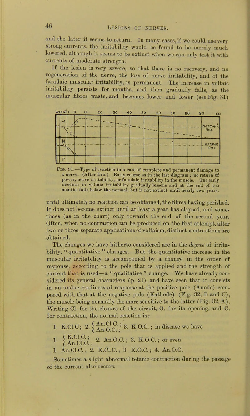 and the later it seems to return. In many cases, if we could use very strong currents, the irritability would be found to be merely much lowered, although it seems to be extinct when we can only test it with currents of moderate strength. If the lesion is very severe, so that there is no recovery, and no regeneration of the nerve, the loss of nerve irritability, and of the faradaic muscular irritability, is permanent. The increase in voltaic irritability persists for months, and then gradually falls, as the muscular fibres waste, and becomes lower and lower (see Fig. 31) WEEKgl 3 10 20 30 40 SO 60 70 80 90 -i M E— •. F ■y line-. N P Fig. 31.—Type of reaction in a case of complete and permanent damage to a nerve. (After Erb.) Early course as in the last (fiagram ; no return of power, nerve iri itability, or faradaic irritability in the muscle. The early increase in voltaic irritability gradually lessens and at the end of ten months falls below the normal, but is not extinct until nearly two years. until ultimately no reaction can be obtained, the fibres having perished. It does not become extinct until at least a year has elapsed, and some- times (as in the chart) only towards the end of the second year. Often, when no contraction can be produced on the first attempt, after two or three separate applications of voltaism, distinct contractions are obtained. The changes we have hitherto considered are in the degree of irrita- bility,  quantitative  changes. But the quantitative increase in the muscular irritability is accompanied by a change in the order of response, according to the pole that is applied and the strength of current that is used—a  qualitative  change. We have already con- sidered its general characters (p. 21), and have seen that it consists in an undue readiness of response at the positive pole (Anode) com- pared with that at the negative pole (Kathode) (Fig. 32, B and C), the muscle being normally the more sensitive to the latter (Fig. 32, A). Writing CI. for the closure of the circuit, 0. for its opening, and C. for contraction, the normal reaction is: 1. Z.C1.C; 2. 0 c3- K.O.C.; in disease we have 1. I f f cfc' • ^^-O-^- ; 3- ; or even 1. An.Cl.C. ; 2. K.Cl.C.; 3. K.O.C.; 4. An.O.C. Sometimes a slight abnormal tetanic contraction during the passage of the current also occurs.