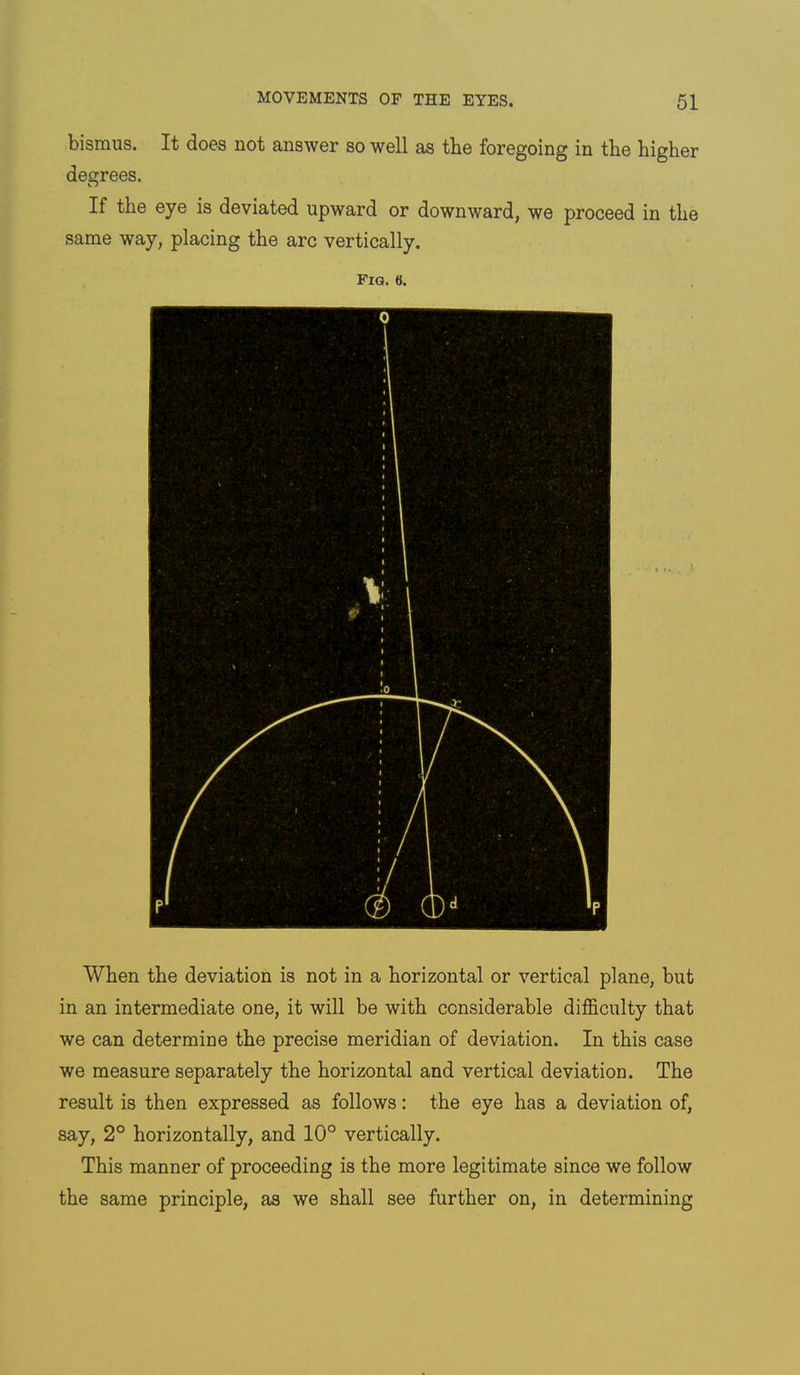 bismus. It does not answer so well as the foregoing in the higher degrees. If the eye is deviated upward or downward, we proceed in the same way, placing the arc vertically. Fig. 6. When the deviation is not in a horizontal or vertical plane, but in an intermediate one, it will be with considerable difficulty that we can determine the precise meridian of deviation. In this case we measure separately the horizontal and vertical deviation. The result is then expressed as follows: the eye has a deviation of, say, 2° horizontally, and 10° vertically. This manner of proceeding is the more legitimate since we follow the same principle, as we shall see further on, in determining