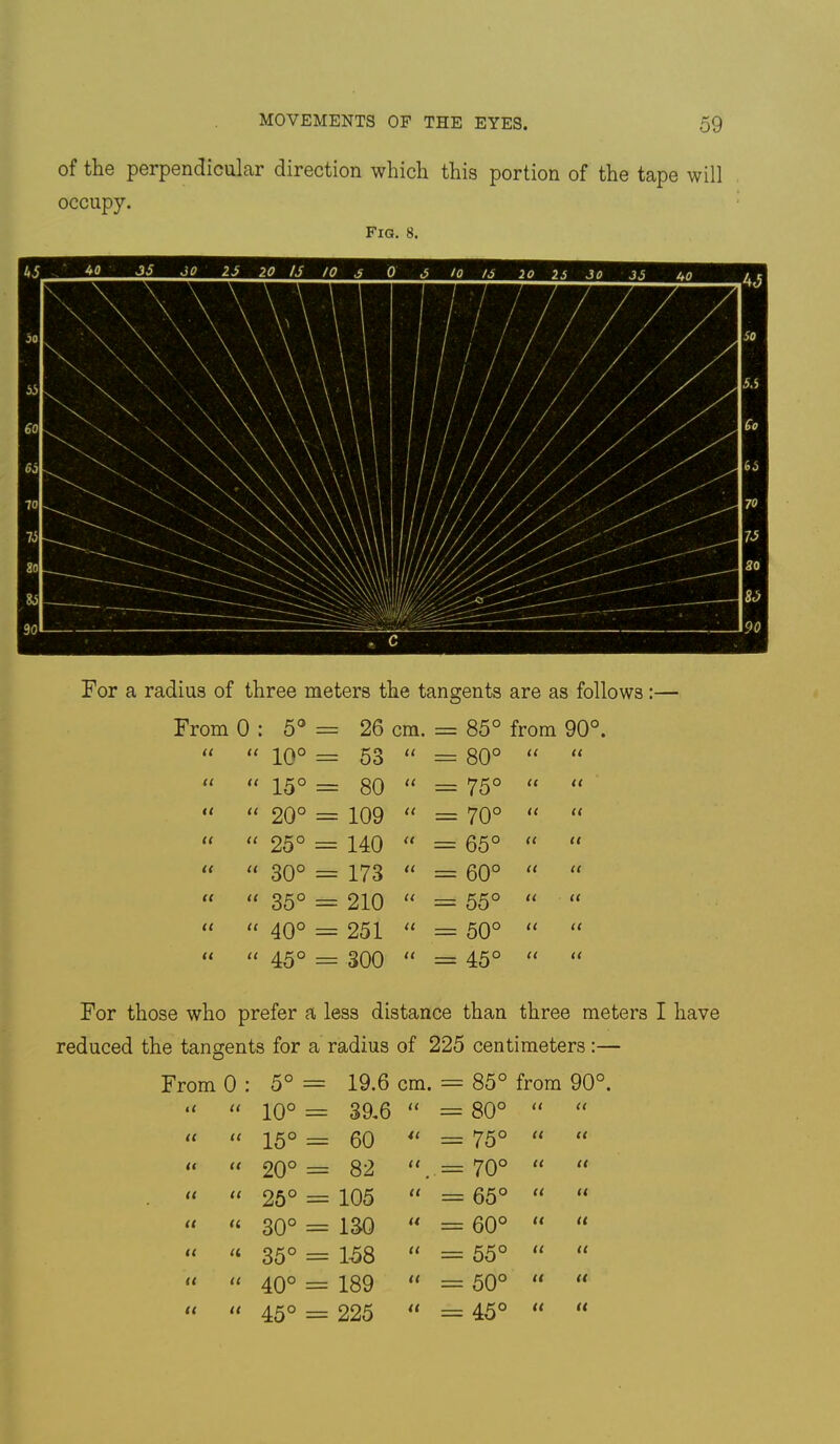 of the perpendicular direction which this portion of the tape will occupy. Fig. 8. For a radius of three meters the tangents are as follows:— From 0 : 5® z= 26 cm. 85° from 90°. U it 10° = 53 a = 80° it it U ti 15° = 80 u = 75° it it u 20° = 109 ti = 70° it ii u i( 25° 140 it 65° it ii u u o O CO = 173 it = 60° ti ii (C u 35° = 210 it 55° ii ii u it 40° = 251 it 50° ii ii n it 45° — 300 it 45° ti it For those who prefer a less distance than three meters I have reduced the tangents for a radius of 225 centimeters:— From 0 : 5° 19.6 cm. = 85° from 90°. t( ii t—* o o 39.6 (( __ 80° u << (( ii 15° 60 « = 75° ct tl u ii 20° = 82 (t 70° tl It it it 25° 105 u __ 65° u It u u o O CO — 130 U o o u tl it a 35° 158 << __ 55° a It « a 40° = 189 t( __ 50° t( tt It it 45° 225 u _ 45° ii It