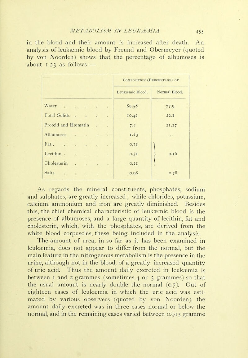 in the blood and their amount is increased after death. An analysis of leuksemic blood by Freund and Obermeyer (quoted by von Noorden) shows that the percentage of albumoses is about 1.23 as follows:— Co.MPosiTiON (Percentage) of Leuksemic Blood. Normal Blood. Water 89.58 ''7-9 Total Solids .... 10.42 22.1 Proteid and Hsematin 7-2 21.27 Albumoses .... 1.23 B'at...... 0.71 ) Lecithin ..... 0.31 ■ 0.16 Cholesterin .... 0.21 ) Salts ..... 0.98 0.78 As regards the mineral constituents, phosphates, sodium and sulphates, are greatly increased ; while chlorides, potassium, calcium, ammonium and iron are greatly diminished. Besides this, the chief chemical characteristic of leukaemic blood is the presence of albumoses, and a large quantity of lecithin, fat and cholesterin, which, with the phosphates, are derived from the white blood corpuscles, these being included in the analysis. The amount of urea, in so far as it has been examined in leukaemia, does not appear to differ from the normal, but the main feature in the nitrogenous metabolism is the presence in the urine, although not in the blood, of a greatly increased quantity of uric acid. Thus the amount daily excreted in leukaemia is between i and 2 grammes (sometimes 4 or 5 grammes) so that the usual amount is nearly double the normal (0.7). Out of eighteen cases of leukmmia in which the uric acid was esti- mated by various observers (quoted by von Noorden), the amount daily excreted was in three cases normal or below the normal, and in the remaining cases varied between 0.915 gramme