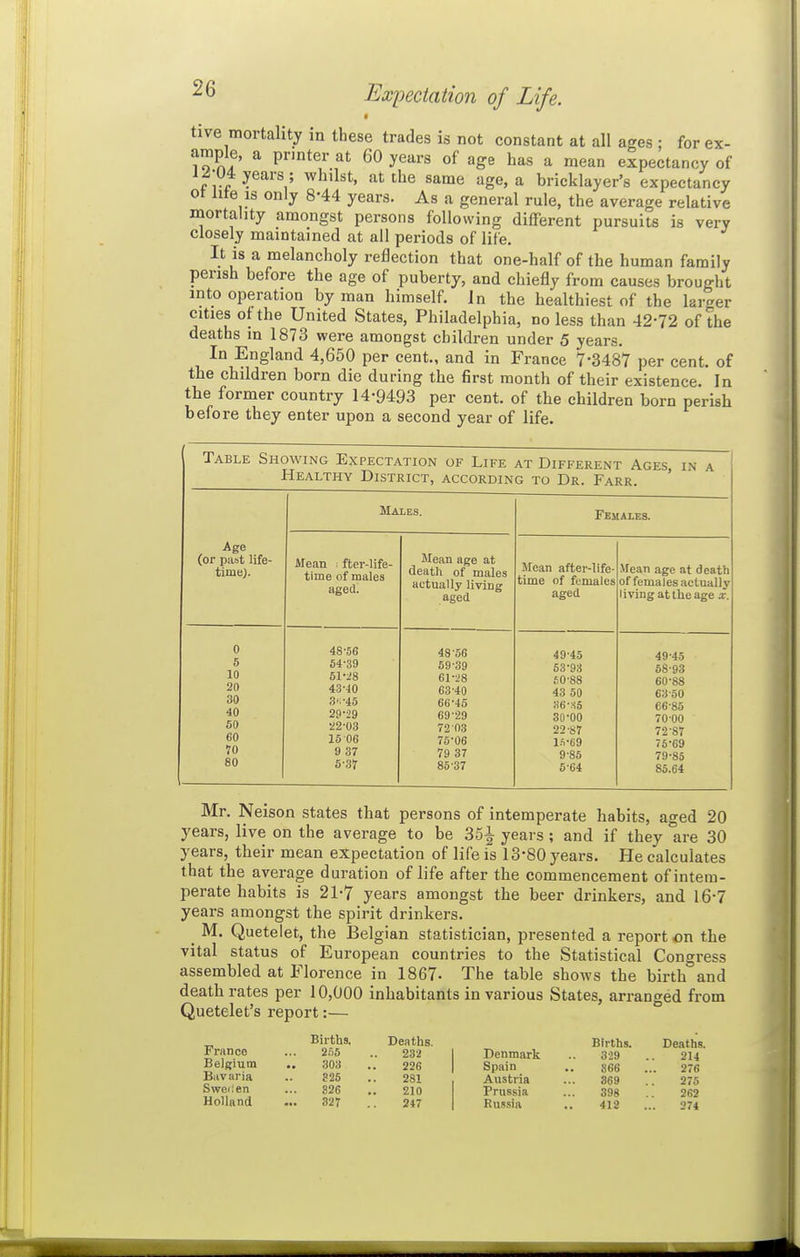 tive mortality in these trades is not constant at all ages ; for ex- ample, a printer at 60 years of age has a mean expectancy of f'^.f ?^^^'V age, a bricklayer's expectancy ot hie IS only 8-44 years. As a general rule, the average relative mortality amongst persons following diflPerent pursuits is very closely maintained at ail periods of life. It is a melancholy reflection that one-half of the human family perish before the age of puberty, and chiefly from causes brought into operation by man himself. In the healthiest of the larger cities of the United States, Philadelphia, no less than 42-72 of the deaths m 1873 were amongst children under 5 years. In England 4,650 per cent., and in France 7'3487 per cent, of the children born die during the first month of their existence. In the former country 14-9493 per cent, of the children born perish before they enter upon a second year of life. Table Showing Expectation of Life at Different Ages, in a Healthy District, according to Dr. Farr. Males. Females. Age (or past life- time). Mean fter-life- time of males aged. Mean age at death of males actually living aged Mean after-life- time of females aged Mean age at death of females actually living at the age x. 0 5 10 20 30 40 50 60 70 80 48-56 54-39 51-28 43--10 3':-45 29-29 22-03 15 06 9 37 5-37 48-56 59-39 61-28 63-40 66-45 69-29 72 03 75-06 79 37 85-37 49- 45 53-93 50- 88 43 50 36-.S5 30-00 22-87 lS-69 9-85 5-64 49-45 58-93 60-88 63-50 66-85 70-00 72-87 76-69 79-85 85.64 Mr. Neison states that persons of intemperate habits, aged 20 years, live on the average to be 351 years ; and if they are 30 years, their mean expectation of life i's 13-80 years. He calculates that the average duration of life after the commencement of intem- perate habits is 21-7 years amongst the beer drinkers, and 16-7 years amongst the spirit drinkers. ^ M. Quetelet, the Belgian statistician, presented a report on the vital status of European countries to the Statistical Congress assembled at Florence in 1867. The table shows the birth and death rates per 10,000 inhabitants in various States, arranged from Quetelet's report:— France Belgium Bavaria Swollen Holland Births. 255 303 325 326 327 Deaths. 232 226 281 210 247 Denmark Spain Austria Prussia Russia Births. 3-29 366 369 398 418 Deaths. 214 276 275 262 274