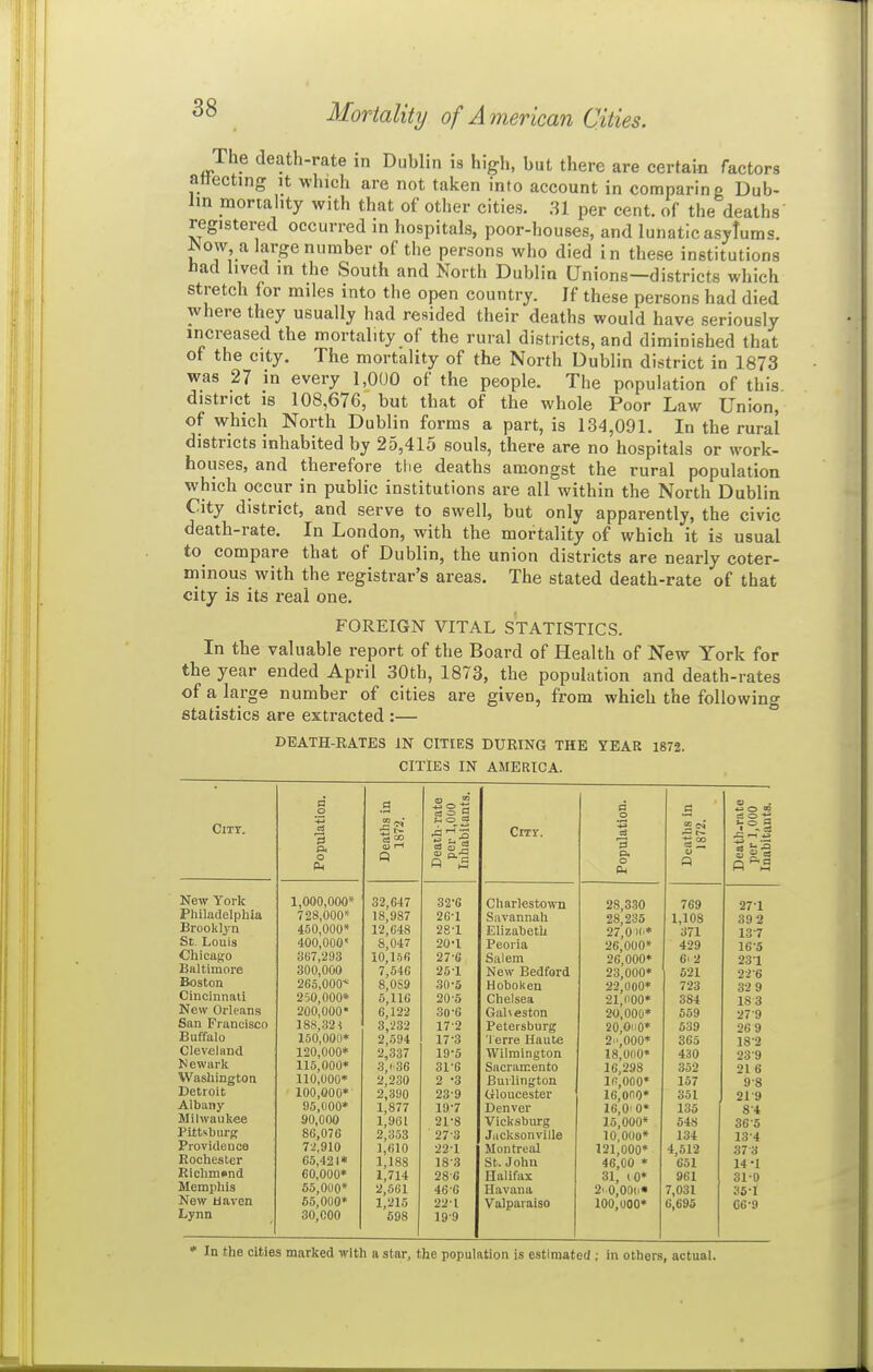 The death-rate in Dublin is high, but there are certain factors attecting it which are not taken into account in comparinp Dub- lin mortahty with that of other cities. 31 per cent, of the deaths registei^d occurred in hospitals, poor-houses, and lunatic asylums, ^ow a large number of the persons who died in these institutions bad lived in the South and North Dublin Unions—districts which stretch for miles into the open country. If these persons had died where they usually had resided their deaths would have seriously increased the mortality of the rural districts, and diminished that of the city. The mortality of the North Dublin district in 1873 was 27 in every 1,000 of the people. The population of this district IS 108,676, but that of the whole Poor Law Union, of which North Dublin forms a part, is 134,091. In the rural districts inhabited by 25,415 souls, there are no hospitals or work- houses, and therefore the deaths amongst the rural population which occur in public institutions are all within the North Dublin City district, and serve to swell, but only apparently, the civic death-rate. In London, with the mortality of which it is usual to compare that of Dublin, the union districts are nearly coter- minous with the registrar's areas. The stated death-rate of that city is its real one. FOREIGN VITAL STATISTICS. In the valuable report of the Board of Health of New York for the year ended April 30th, 1873, the population and death-rates of a large number of cities are given, from which the following statistics are extracted :— ° DEATH-RATES IN CITIES DURING THE YEAR 1872. CITIES IN AMERICA. a o a 03 i5 13§ g a a *:> O 0 -.^ ClTT. Populat; Deaths 1872. Death-r per 1,0 Inhabits City. Populati Deaths 1872. per 1,01 Inabitan New York 1,000,000* 32,647 32-6 Charles town 28,330 769 271 Philadelphia 728,000* 18,987 26-1 Savannah 28,235 1,108 39 2 Broolilyn 450,000* 12,648 28-1 Elizabeth 27,0 III* 371 13-7 St. Louis 400,000 8,047 20-1 Peoria 26,000* 429 16-5 Chicago 367,293 10,146 27-6 Saiem 26,000* 6i 2 231 Baltimore 300,000 7,646 251 New Bedford 23,000* 521 22-6 Boston 265,000* 8,059 30-5 Hobokeu 22,000* 723 32 9 Cincinnati 2o0,000» 5,116 20-5 Chelsea •21,1100* 384 183 New Orleans 200,000* 6,122 30-6 Gaheston 20,000* 559 279 San Francisco 18S,32j 3,232 17-2 Petersburg 20,Oii0* 539 26 9 Buffalo 150,0011* 2,594 17-3 'l erre Haute 2h,000* 365 18-2 Cleveland 120,000* 2,337 19-5 Wilmington 18,0110* 430 239 Newark 115,000* 3,1-36 31-6 Sacramento 16,298 352 21 6 Washington 110,000* 2,230 2 -3 Burlington 16,000* 157 9-8 Detroit 100,000* 2,390 23-9 Uloucester 16,010* 351 21 9 Albany- 95,000* 1,877 19'7 Denver 16,0>0* 135 84 Milwaukee 90,000 1,961 21-8 Vicksburg 15,000* 548 36-5 Pittsburg 86,076 2,353 27-3 Jacksonville 10,000* 134 13-4 Providence 72,910 1,610 22-1 Montreal 121,000* 4,512 37 3 Rochester 65,421* 1,188 18-3 St. John 46,00 * 651 14-1 Richmond 60,000* 1,714 28-6 Halifax 31, 10* 961 310 Memphis 55,000* 2,561 46-6 Havana 2' 0,00i.« 7,031 351 New baven 55,000* 1,215 22'I Valparaiso 100,000* 6,695 06-9 Lynn 30,000 698 19-9 * In the cities marked with a star, the population is estimated ; in others, actual.