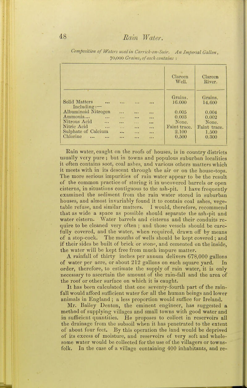 Composilion of Waters used in Carrick-on-Suir. An Imperial Gallon, 70,000 Grains, of each contains : Clareen Clareen Well Eiver. Grains. Grains. Solid Matters 16.000 14.600 Including:— Albuminoid Nitrogen 0.005 0.004 Ammonia... 0.003 0.002 Nitrous Acid None. None. Nitric Acid Faint trace. Faint trace. Sulphate of Calcium 2.100 1.500 Chlorine 0.300 0.300 Eain water, caught on the roofs of houses, is in country districts usually very pure ; but in towns and populous suburban localities it often contains soot, coal ashes, and various others matters which it meets with in its descent through the air or on the house-tops. The more serious impurities of rain water appear to be the result of the common practice of storing it in uncovered barrels or open cisterns, in situations contiguous to the ash-pit. I have frequently examined the sediment from the rain water stored in suburban houses, and almost invariably found it to contain coal ashes, vege- table refuse, and similar matters. I would, therefore, recommend that as wide a space as possible should separate the ash-pit and water cistern. Water barrels and cisterns and their conduits re- quire to be cleaned very often ; and those vessels should be care- fully covered, and the water, when required, drawn off by means of a stop-cock. The mouths of wells should be kept covered ; and if their sides be built of brick or stone, and cemented on the inside, the water will be kept free from much impure matter. A rainfall of thirty inches per annum delivers 678,000 gallons of water per acre, or about 212 gallons on each square yard. In order, therefore, to estimate the supply of rain water, it is only necessary to ascertain the amount of the rain-fall and the area of the roof or other surface on which it is caught. It has been calculated that one seventy-fourth part of the rain- fall would afford sufficient water for all the human beings and lower animals in England ; a less proportion would suffice for Ireland. Ml-. Bailey Denton, the eminent engineer, has suggested a method of supplying villages and small towns with good water and in sufficient quantities. He proposes to collect in reservoirs all the drainage from the subsoil when it has penetrated to the extent of about four feet. By this operation the land would be deprived of its excess of moisture, and reservoirs of very soft and whole- some water would be collected for the use of the villagers or towns- folk. In the case of a village containing 400 inhabitants, and re-