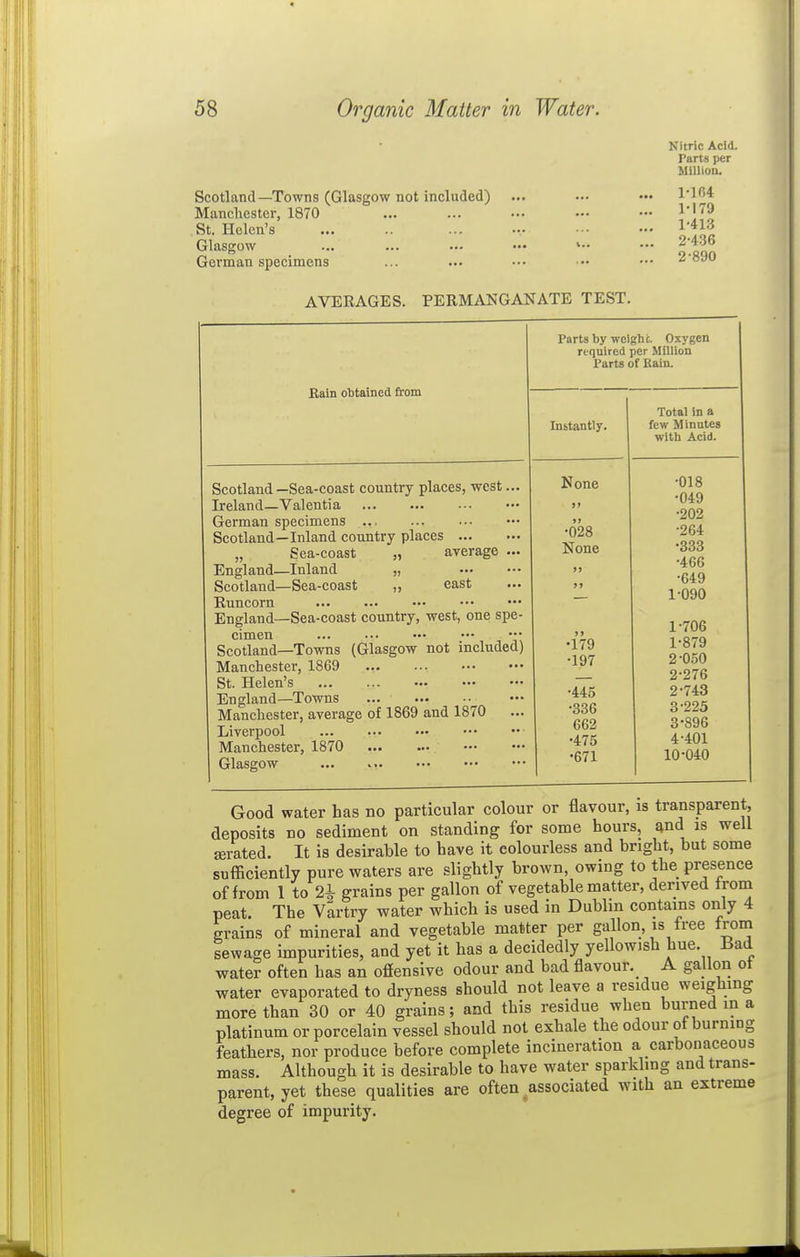 Scotland—Towns (Glasgow not Included) Manchester, 1870 St. Helen's Glasgow German specimens Nitric Acid. Parts per Million. 1-104 1-179 1- 41.3 2- 436 2-890 AVERAGES. PERMiUJiGANATE TEST. Rain obtained from Scotland—Sea-coast country places, west... Ireland—Valentia German specimens Scotland—Inland country places „ Sea-coast „ average ... England—Inland „ Scotland—Sea-coast ,, east Runcorn ... ... ••• England—Sea-coast country, west, one spe- cimen Scotland—Towns (Glasgow not included) Manchester, 1869 St. Helen's England—Towns Manchester, average of 1869 and 1870 Liverpool Manchester, 1870 Glasgow Parts by weight. Oxygen required per Million Parts of Rain. Instantly. None •028 None •179 -197 -445 •386 662 •475 •671 Total in a few Minutes with Acid. •018 •049 •202 -264 •338 •466 •649 1-090 1-706 1- 879 2- 050 2-276 2- 743 3- 225 3- 896 4- 401 10-040 Good water has no particular colour or flavour, is transparent, deposits no sediment on standing for some hours, and is well jBi-ated. It is desirable to have it colourless and bright, but some sufficiently pure waters are slightly brown, owing to the presence of from 1 to 2^ grains per gallon of vegetable matter, derived from peat. The Vartry water which is used in Dublin contains only 4 grains of mineral and vegetable matter per gallon, is Iree trom sewage impurities, and yet it has a decidedly yellowish hue. Bad water often has an offensive odour and bad flavour.^ A gallon ot water evaporated to dryness should not leave a residue weighing more than 30 or 40 grains; and this residue when burned in a platinum or porcelain vessel should not exhale the odour ot burning feathers, nor produce before complete incineration a carbonaceous mass. Although it is desirable to have water sparkling and trans- parent, yet these qualities are often associated with an extreme degree of impurity.