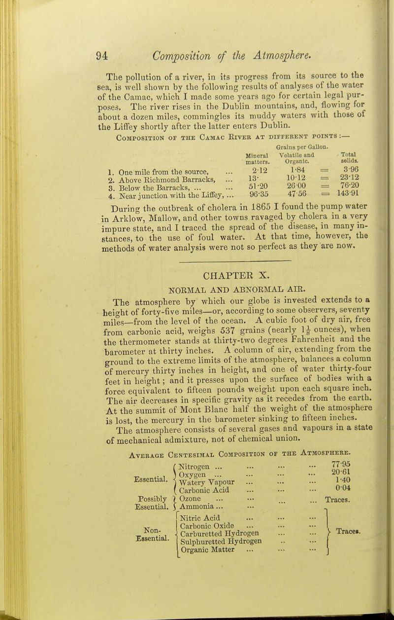 The pollution of a river, in its progress from its source to the sea, is well shown by the following results of analyses of the water of the Oamac, which I made some years ago for certain legal pur- poses. The river rises in the Dublin mountains, and, flowing for about a dozen miles, commingles its muddy waters with those of the Liffey shortly after the latter enters Dublin. Composition of the Camac Eiveb at different points:— Grains per Gallon. Mineral Volatile and Total matters. Organic. Bolids. 212 1-84 = 3-96 13- 1012 = 23-12 51-20 26 00 = 76-20 96-35 47-36 = 143-91 1. One mile from the source, 2. Above Richmond Barracks, .. 3. Below the Barracks, ... 4. Near junction with the LifiFey, .. During the outbreak of cholera in 1865 I found the pump water in Arklow, Mallow, and other towns ravaged by cholera in a very impure state, and I traced the spread of the disease, in many in- stances, to the use of foul water. At that time, however, the methods of water analysis were not so perfect as they are now. CHAPTER X. NORMAL AND ABNORMAL AIE. The atmosphere by which our globe is invested extends to a height of forty-five miles—or, according to some observers, seventy miles—from the level of the ocean. A cubic foot of dry air, free from carbonic acid, weighs 537 grains (nearly 1^ ounces), when the thermometer stands at thirty-two degrees Fahrenheit and the barometer at thirty inches. A column of air, extending from the ground to the extreme limits of the atmosphere, balances a column of mercury thirty inches in height, and one of water thirty-four feet in height; and it presses upon the surface of bodies whh a force equivalent to fifteen pounds weight upon each square inch. The air decreases in specific gravity as it recedes from the earth. At the summit of Mont Blanc half the weight of the atmosphere is lost, the mercury in the barometer sinking to fifteen inches. The atmosphere consists of several gases and vapours in a state of mechanical admixture, not of chemical union. AvEEAGE Centesimal Composition of the Atmosphere. (Nitrogen 77-95 1 Oxveen ... ••■ ••• ••• Essential. Eatery Vapour I'f {Carbonic Acid ... - - O'O* Possibly I Ozone ... — ... Traces. Essential, y Ammonia... [Nitric Acid •v Carbonic Oxide ... ••• — . TT,', i Carburetted Hydrogen > Tracei. Bssentiai. guipi^uretted Hydrogen Organic Matter