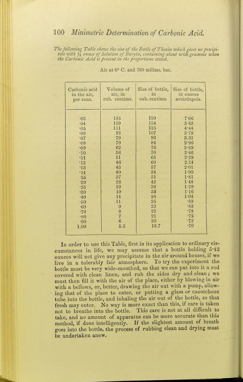 The following Table shows the size of the Bottle of Theain -which gives no precipi- tate with yi. ounce of Solution of Baryta, cotttaining about O'oZ gramme when the Carbonic Acid is present in the proportions stated. Air at 0 C. and 760 millms. bar. Carbonic acid Volume of Size of bottle, Size of bottle. in the air, air, in in in ounces per cent. cub. centims. cub. centims. avoirdupois. •03 185 199 7'06 •04 139 154: 5 42 •05 111 1 OCT 4'44 •06 93 1 AT 107 3*78 •07 79 93 3.31 •08 7u 04 2*96 •09 62 76 2-69 •10 56 70 2-46 •11 51 65 2-29 •12 46 60 2.14 •13 43 57 2-01 •14 40 54 1-90 •15 37 51 1-81 •20 28 42 1-48 •25 22 36 1-29 •30 19 33 1-16 •40 14 28 1-04 ■60 11 25 •89 •60 9 23 •83 •70 8 22 •78 •80 7 21 •75 •90 6 20 •72 1.00 5.5 19.7 •70 In order to use this Table, first in its application to ordinary cis- cumstances in life, we may assume that a bottle holding 5-42 ounces will not give any precipitate in the air around houses, if we live in a tolerably fair atmosphere. To try the experiment the bottle must be very wide-mouthed, so that we can put into it a rod covered with clean linen, and rub the sides dry and clean; we must then fill it with the air of the place, either by blowing in air with a bellows, or, better, drawing the air out with a pump, allow- ing that of the place to enter, or putting a glass or caoutchouc tube into the bottle, and inhaling the air out of the bottle, so that fresh may enter. No way is more exact than this, if care is taken not to breathe into the bottle. This care is not at all diflficult to take, and no amount of apparatus can be more accurate than this method, if done intelligently. If the slightest amount of breath goes into the bottle, the process of rubbing clean and drying must be undertaken anew.