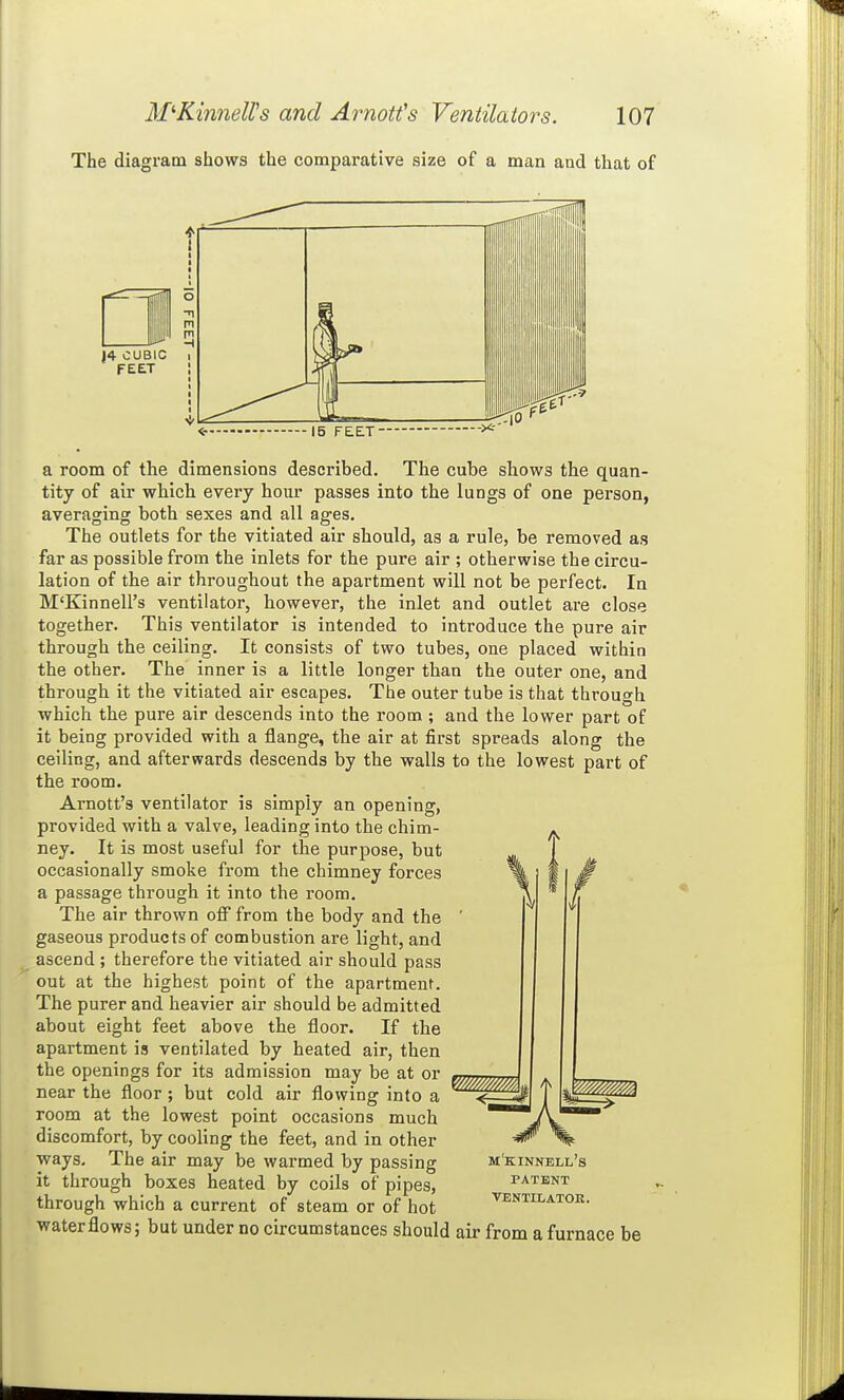The diagram shows the comparative size of a man and that of J4 CUBIC FEET ■15 FEET- a room of the dimensions described. The cube shows the quan- tity of air which every hour passes into the lungs of one person, averaging both sexes and all ages. The outlets for the vitiated air should, as a rule, be removed as far as possible from the inlets for the pure air ; otherwise the circu- lation of the air throughout the apartment will not be perfect. In M'Kinnell's ventilator, however, the inlet and outlet are close together. This ventilator is intended to introduce the pure air through the ceiling. It consists of two tubes, one placed within the other. The inner is a little longer than the outer one, and through it the vitiated air escapes. The outer tube is that through which the pure air descends into the room ; and the lower part of it being provided with a flange, the air at first spreads along the ceiling, and afterwards descends by the walls to the lowest part of the room. Arnott's ventilator is simply an opening, provided with a valve, leading into the chim- ney. It is most useful for the purpose, but occasionally smoke from the chimney forces a passage through it into the room. The air thrown off from the body and the gaseous products of combustion are light, and ascend ; therefore the vitiated air should pass out at the highest point of the apartment. The purer and heavier air should be admitted about eight feet above the floor. If the apartment is ventilated by heated air, then the openings for its admission may be at or near the floor ; but cold air flowing into a room at the lowest point occasions much discomfort, by cooling the feet, and in other ways. The air may be warmed by passing it through boxes heated by coils of pipes, through which a current of steam or of hot water flows; but under no circumstances should air from a furnace be m'kinnell's PATENT VENTILATOK.