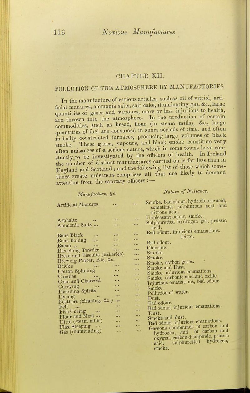 CHAPTER XII. POLLUTION OF THE ATMOSPHERE BY MANUFACTORIES In tHe manufacture of various articles, such as oil of vitriol, arti- ficial manures, ammonia salts, salt cake, illuminating gas, &c large quantities of gases and vapours, more or less injurious to health, are thrown into the atmosphere. In the production of certain commodities, such as bread, flour (in steam mills), &c., large Quantities of fuel are consumed in short periods of time, and often in badly constructed furnaces, producing large volumes of black smoke These gases, vapours, and black smoke constitute very often nuisances of a serious nature, ^vhich in some towns have con- stantly.,to be investigated by the ofBcers of health. In Ireland the number of distinct manufactures carried on is far less than m England and Scotland ; and the following list of those which some- times create nuisances comprises all that are likely to demand attention from the sanitary officers :— Manufacture, Sfc. Artificial.Manures Asphalte — ••• Ammonia Salts ... Bone Black Bone Boiling Bacon .. Bleaching Powder Bread and Biscuits (bakeries) Brewing Porter, Ale, &c. Bricks Cotton Spinning Candles Coke and Charcoal Currying Distilling Spirits Dyeing .  . \ ' Feathers (cleamng, inc.) ... Felt ... Pish Curing Flour and Meal... Ditto (steam mills) Plax Steeping ... Gas (illuminating) Nature of Nuisance. Smoke, bad odour, hydrofluoric acid, sometimes sulphurous acid and nitrous acid. Unpleasant odour, smoke. Sulphuretted hydrogen gas, prussic acid. Bad odour, injurious emanations. Ditto. Bad odour. Chlorine. Smoke. Smoke. Smoke, carbon gases. Smoke and Dust. Smoke, injurious emanations. Smoke, carbonic acid and oxide Injurious emanations, bad odour. Smoke. Pollution of water. Dust. Bad odour. Bad odour, injurious emanations. Dust. Smoke and dust. Bad odour, injurious emanations. Gaseous compounds of carbon and hydrogen, and of carbon and oxygen, carbon disulphide, prussic acid; sulphuretted hydrogen, smoke.
