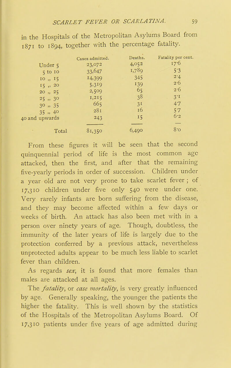 in the Hospitals of the Metropolitan Asylums Board from 1871 to 1894, together with the percentage fatality. Cases admitted. Deaths. Fatality per cent. Under 5 23,072 4-052 I7'6 5 to 10 33,647 ii7»9 5*3 10 „ 15 14.399 345 24 15 „ 20 5,319 *39 2-6 20 „ 25 2,509 65 2-6 25 „ 30 i-2I5 38 3-i 30 „ 35 665 3i 47 35 „ 4o 281 16 57 40 and upwards 243 15 6'2 Total 81,350 6,490 8-o From these figures it will be seen that the second quinquennial period of life is the most common age attacked, then the first, and after that the remaining five-yearly periods in order of succession. Children under a year old are not very prone to take scarlet fever ; of 17,310 children under five only 540 were under one. Very rarely infants are born suffering from the disease, and they may become affected within a few days or weeks of birth. An attack has also been met with in a person over ninety years of age. Though, doubtless, the immunity of the later years of life is largely due to the protection conferred by a previous attack, nevertheless unprotected adults appear to be much less liable to scarlet fever than children. As regards sex, it is found that more females than males are attacked at all ages. The fatality, or case mortality, is very greatly influenced by age. Generally speaking, the younger the patients the higher the fatality. This is well shown by the statistics of the Hospitals of the Metropolitan Asylums Board. Of 17,310 patients under five years of age admitted during