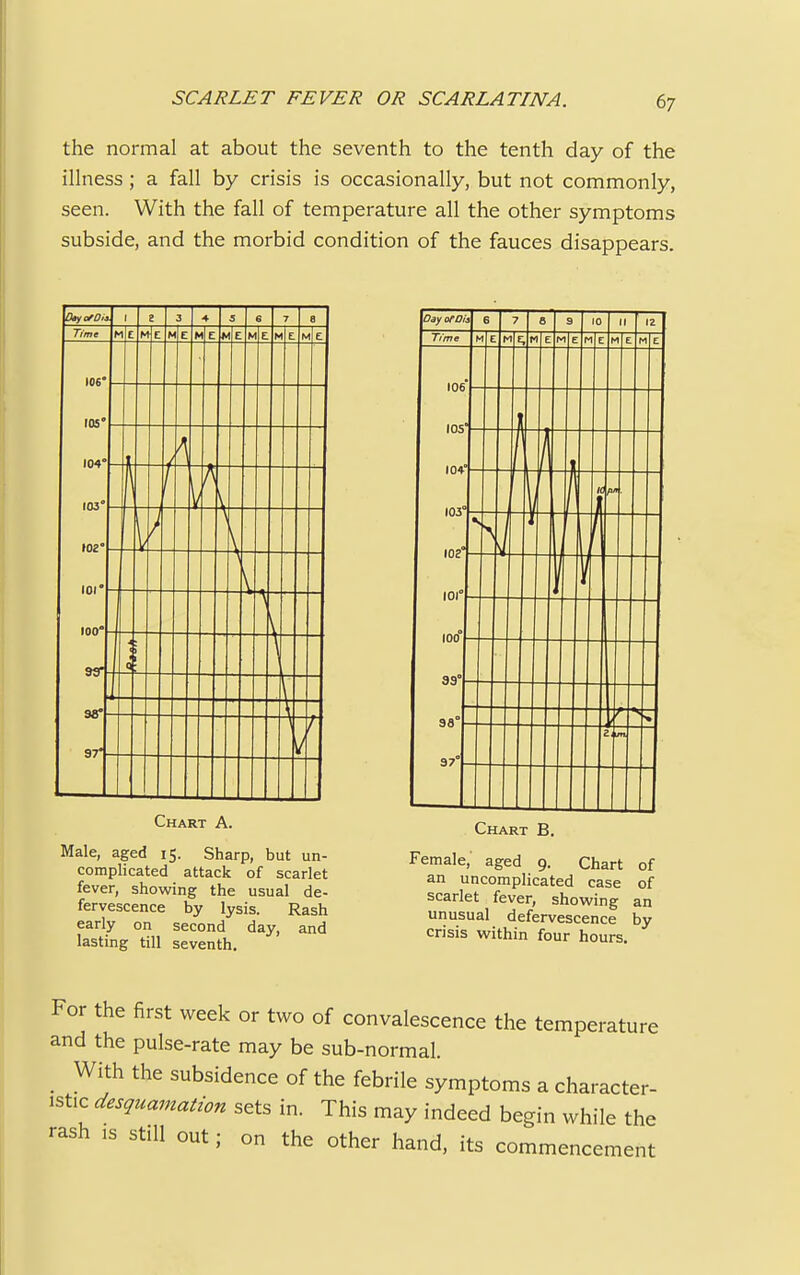 the normal at about the seventh to the tenth day of the illness ; a fall by crisis is occasionally, but not commonly, seen. With the fall of temperature all the other symptoms subside, and the morbid condition of the fauces disappears. Day of O is 1 e 3 * s e 7 8 Time t* c t* € M E M E M E M E M E. M E 106° - 105° - 104° - ft 103° - 1 /; 102° k 7 \- -V 101° - \ 100° - kr -\ 99°-- «; 98° - ■x- 97°- u / Chart A. Male, aged 15. Sharp, but un- complicated attack of scarlet fever, showing the usual de- fervescence by lysis. Rash early on second day, and lasting till seventh. Chart B. Female, aged 9. Chart of an uncomplicated case of scarlet fever, showing an unusual defervescence by crisis within four hours. For the first week or two of convalescence the temperature and the pulse-rate may be sub-normal. _ With the subsidence of the febrile symptoms a character- istic desquamation sets in. This may indeed begin while the rash is still out; on the other hand, its commencement