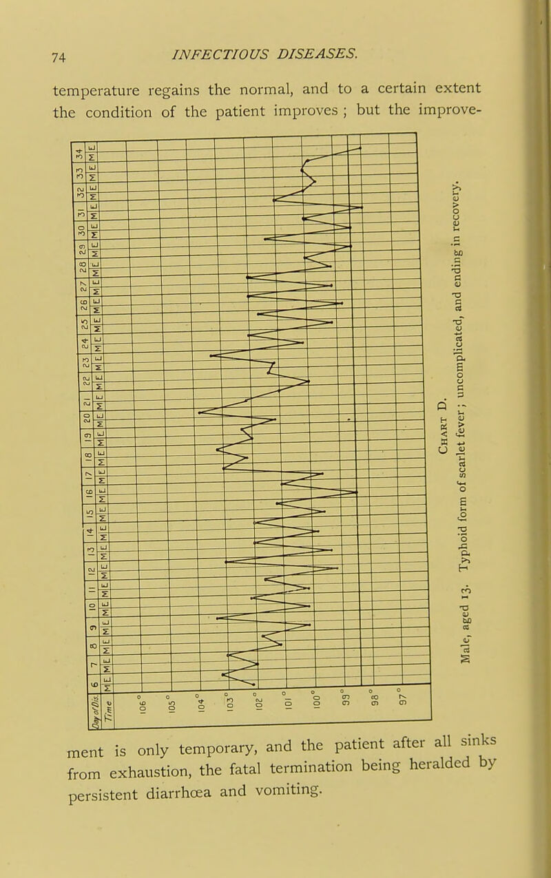 temperature regains the normal, and to a certain extent the condition of the patient improves ; but the improve- ment is only temporary, and the patient after all sinks from exhaustion, the fatal termination being heralded by persistent diarrhoea and vomiting.