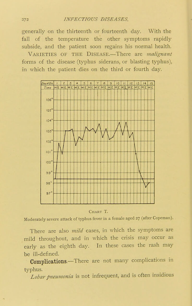 generally on the thirteenth or fourteenth day. With the fall of the temperature the other symptoms rapidly subside, and the patient soon regains his normal health. Varieties of the Disease.—There are malignant forms of the disease (typhus siderans, or blasting typhus), in which the patient dies on the third or fourth day. 0ay of Dis 1 a 3 4 5 6 7 8 9 10 II I2 13 14 15 Time M c L M M c L M PI u P 1 E. M f [_ M L P 1 £ M r L M r c_ M r r_ M p fa M M M M 106° 105° 104° 103° 102° 101° 100° 99° 98° 97° -** A /\ I \ 7 *\ A V V h \ J \ \ Chart T. Moderately severe attack of typhus fever in a female aged 27 (after Copeman). There are also mild cases, in which the symptoms are mild throughout, and in which the crisis may occur as early as the eighth day. In these cases the rash may be ill-defined. Complications—There are not many complications in typhus. Lobar pneumonia is not infrequent, and is often insidious