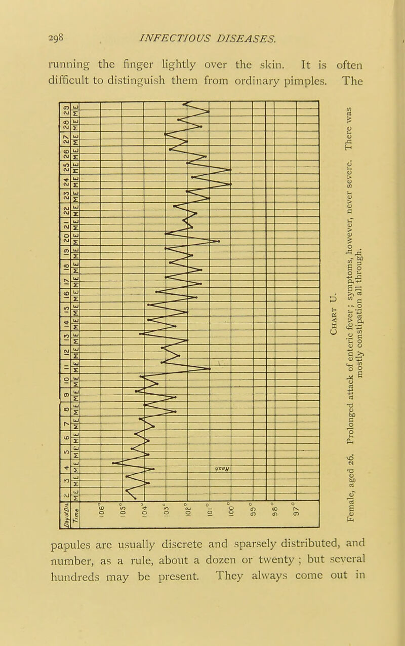 running the ringer lightly over the skin. It is often difficult to distinguish them from ordinary pimples. The CO Uj a - C\J Z 0 UJ •< C\J Z UJ 1 C\J > CD UJ CM r u-> CM UJ E UJ CVJ Z ro UJ cm X UJ —— cm X > UJ CM z 5. 0 UJ CM CD UJ z CO UJ Z UJ < 2: CO UJ Z UJ £ UJ - Z to UJ Z CM UJ z UJ — 51 0 UJ •< ; z > UJ CD Z UJ CO z UJ !•>■ z > UJ CD z m ME uJ * z uJ z UJ 0 C 0 c 0 0 0 0 0 1 Time OOOOOOOg} CO PN. K < s u papules arc usually discrete and sparsely distributed, and number, as a rule, about a dozen or twenty ; but several hundreds may be present. They always come out in