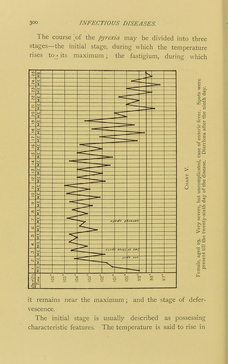 The course [of the pyrexia may be divided into three stages—the initial stage, during which the temperature rises to_-< its maximum ; the fastigium, during which it remains near the maximum ; and the stage of defer- vescence. The initial stage is usually described as possessing characteristic features. The temperature is said to rise in