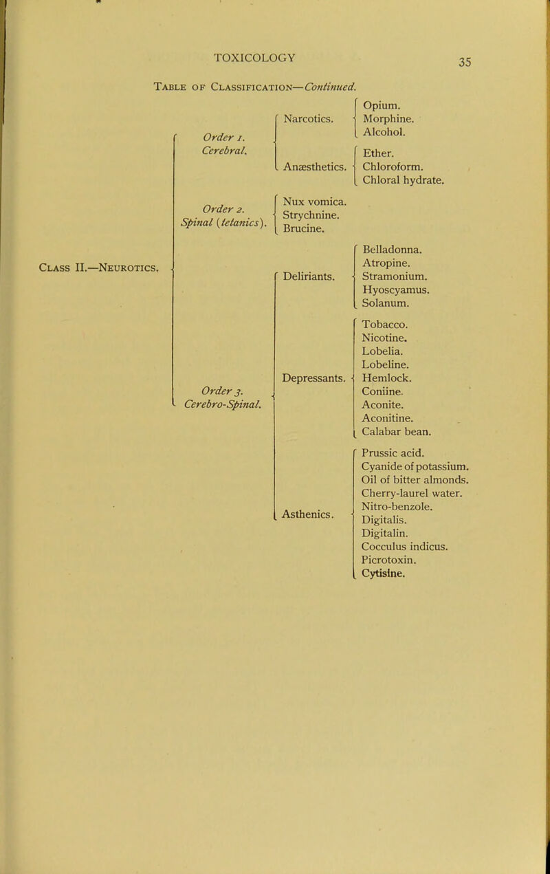 Table of Classification—Continued. Class II.—^Neurotics. ( Order i. Cerebral. Order 2. Spinal {tetanies). Narcotics. Anaesthetics. Nux vomica. Strychnine. Brucine. ' Deliriants. Order j. Cerebrospinal. Asthenics. Opium. Morphine. Alcohol. Ether. Chloroform. Chloral hydrate. Depressants. • Belladonna. Atropine. Stramonium. Hyoscyamus. Solanum. Tobacco. Nicotine. Lobelia. Lobeline. Hemlock. Coniine. Aconite. Aconitine. Calabar bean. Prussic acid. Cyanide of potassium. Oil of bitter almonds. Cherry-laurel water. Nitro-benzole. Digitalis. Digitalin. Cocculus indicus. Picrotoxin. Cytisine.