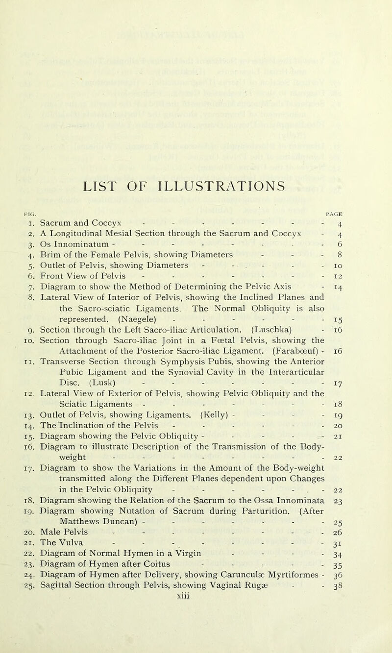 LIST OF ILLUSTRATIONS KIG. PAGE 1. Sacrum and Coccyx - - - - - - - 4 2. A Longitudinal Mesial Section through the Sacrum and Coccyx - 4 3. Os Innominatum -------- 6 4. Brim of the Female Pelvis, showing Diameters - - - 8 5. Outlet of Pelvis, showing Diameters - - - - - 10 6. Front View of Pelvis - - - - - - - 12 7. Diagram to show the Method of Determining the Pelvic Axis - 14 8. Lateral View of Interior of Pelvis, showing the Inclined Planes and the Sacro-sciatic Ligaments. The Normal Obliquity is also represented. (Naegele) - - - - - - 15 9. Section through the Left Sacro-iliac Articulation. (Luschka) - 16 10. Section through Sacro-iliac Joint in a Foetal Pelvis, showing the Attachment of the Posterior Sacro-iliac Ligament. (Faraboeuf) - 16 11. Transverse Section through Symphysis Pubis, showing the Anterior Pubic Ligament and the Synovial Cavity in the Interarticular Disc. (Lusk) - - - - - - - 17 12. Lateral View of Exterior of Pelvis, showing Pelvic Obliquity and the Sciatic Ligaments - - - - - - - 18 13. Outlet of Pelvis, showing Ligaments. (Kelly) - - - - 19 14. The Inclination of the Pelvis - - - - - - 20 15. Diagram showing the Pelvic Obliquity - - - - - 21 16. Diagram to illustrate Description of the Transmission of the Body- weight - - - - - - - - 22 17. Diagram to show the Variations in the Amount of the Body-weight transmitted along the Different Planes dependent upon Changes in the Pelvic Obliquity - - - - - - 22 18. Diagram showing the Relation of the Sacrum to the Ossa Innominata 23 19. Diagram showing Nutation of Sacrum during Parturition. (After Matthews Duncan) - - - - - - - 25 20. Male Pelvis - - - - - - - - 26 21. The Vulva - - - - - - - - 31 22. Diagram of Normal Hymen in a Virgin - - - - 34 23. Diagram of Hymen after Coitus - - - - - 35 24. Diagram of Hymen after Delivery, showing Carunculse Myrtiformes - 36 25. Sagittal Section through Pelvis, showing Vaginal Rugae - - 38