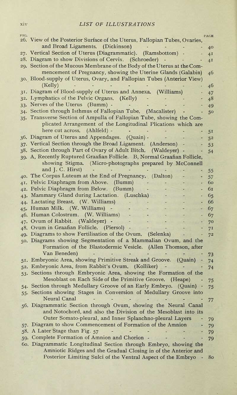 FIG. PAGE 26. View of the Posterior Surface of the Uterus, Fallopian Tubes, Ovaries, and Broad Ligaments. (Dickinson) - - - - 40 27. Vertical Section of Uterus (Diagrammatic). (Ramsbottom) - - 41 28. Diagram to show Divisions of Cervix. (Schroeder) - - - 41 29. Section of the Mucous Membrane of the Body of the U terus at the Com- mencement of Pregnancy, showing the Uterine Glands (Galabin) 46 30. Blood-supply of Uterus, Ovary, and Fallopian Tubes (Anterior View) (Kelly) 46 31. Diagram of Blood-supply of Uterus and Annexa. (Williams) - 47 32. Lymphatics of the Pelvic Organs. (Kelly) - - - - 48 33. Nerves of the Uterus (Bumm) - - - - - - 49 34. Section through Isthmus of Fallopian Tube. (Macalister) - - 50 35. Transverse Section of Ampulla of Fallopian Tube, showing the Com- plicated Arrangement of the Longitudinal Plications which are here cut across. (Ahlfeld) - - - - - - 51 36. Diagram of Uterus and Appendages. (Quain) - - - - 52 37. Vertical Section through the Broad Ligament. (Anderson) - - 53 38. Section through Part of Ovary of Adult Bitch. (Waldeyer) - - 54 39. A, Recently Ruptured Graafian Follicle. B, Normal Graafian Follicle, showing Stigma. (Micro-photographs prepared by McConnell and J. C. Hirst) - - - - - - - 55 40. The Corpus Luteum at the End of Pregnancy. (Dalton) - - 57 41. Pelvic Diaphragm from Above. (Bumm) - - - - 60 42. Pelvic Diaphragm from Below. (Bumm) - - - - 61 43. Mammary Gland during Lactation. (Luschka) - - - 65 44. Lactating Breast. (W. Williams) - - - - - 66 45. Human Milk. (W. Williams) - - - - - - 67 46. Human Colostrum. (W. Williams) - - - - -67 47. Ovum of Rabbit. (Waldeyer) - - - - - 70 48. Ovum in Graafian Follicle. (Piersol) - - - - - 71 49. Diagrams to show Fertilisation of the Ovum. (Selenka) - - 72 50. Diagrams showing Segmentation of a Mammalian Ovum, and the Formation of the Blastodermic Vesicle. (Allen Thomson, after Van Beneden) - - - - - - 73 51. Embryonic Area, showing Primitive Streak and Groove. (Quain) - 74 52. Embryonic Area, from Rabbit’s Ovum. (Kolliker) - - - 74 53. Sections through Embryonic Area, showing the Formation of the Mesoblast on Each Side of the Primitive Groove. (Heape) - 75 54. Section through Medullary Groove of an Early Embryo. (Quain) - 75 55. Sections showing Stages in Conversion of Medullary Groove into Neural Canal - - - - - - 77 56. Diagrammatic Section through Ovum, showing the Neural Canal and Notochord, and also the Division of the Mesoblast into its Outer Somato-pleural, and Inner Splanchno-pleural Layers - 79 57. Diagram to show Commencement of Formation of the Amnion - 79 58. A Later Stage than Fig. 57 - - - - - 79 59. Complete Formation of Amnion and Chorion - - - - 79 60. Diagrammatic Longitudinal Section through Embryo, showing the Amniotic Ridges and the Gradual Closing in of the Anterior and Posterior Limiting Sulci of the Ventral Aspect of the Embryo - 80