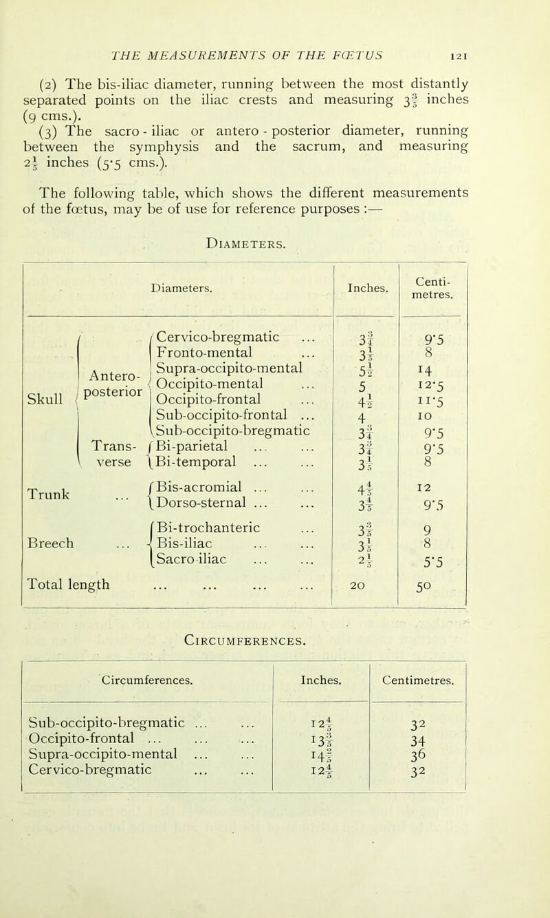 (2) The bis-iliac diameter, running between the most distantly separated points on the iliac crests and measuring 3§ inches (9 cms.). (3) The sacro - iliac or antero - posterior diameter, running between the symphysis and the sacrum, and measuring 2i inches (5’5 cms.). The following table, which shows the different measurements of the foetus, may be of use for reference purposes :— Diameters. Diameters. Inches. Centi- metres. Cervico-bregmatic 3! 9'5 Fronto-mental 3v 8 Antero- posterior Supra-occipito-mental J4 Occipito-mental 5 12-5 Skull Occipito-frontal 4* II*5 Sub-occipito-frontal ... 4 10 Sub-occipito-bregmatic 3t T5 Trans- (Bi-parietal 3t 9‘5 \ verse ^Bi-temporal 3r 8 Trunk ... j fBis-acromial ... [Dorso-sternal ... 3.' 12 95 rBi-trochanteric 3# 9 Breech Bis-iliac 3r 8 Sacroiliac 24 5'5 Total length 20 50 Circumferences. Circumferences. Inches. Centimetres. Sub-occipito-bregmatic ... I24 32 Occipito-frontal ... l3r 34 Supra-occipito-mental ... Hr 36 Cervico-bregmatic 32