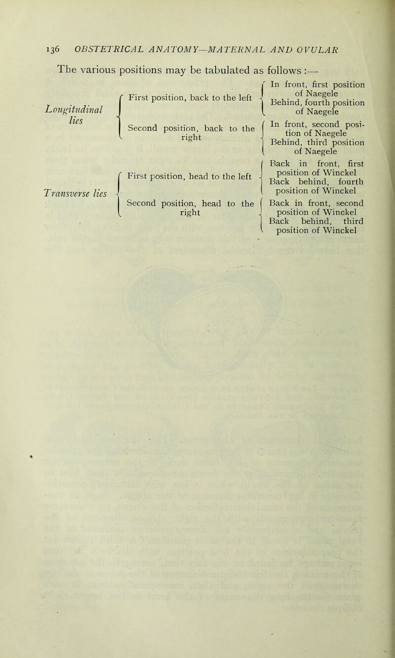 The various positions may be tabulated as follows Longitudinal lies Transverse lies First position, back to the left Second position, back to the right First position, head to the left Second position, head to the right In front, first position of Naegele Behind, fourth position of Naegele In front, second posi- tion of Naegele Behind, third position of Naegele Back in front, first position of Winckel Back behind, fourth position of Winckel Back in front, second position of Winckel Back behind, third position of Winckel
