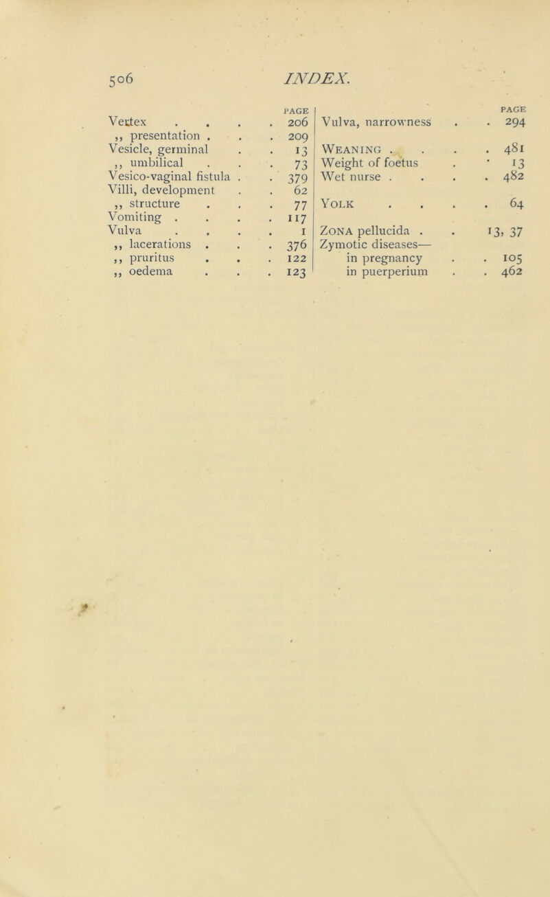 Veutex PAGE . 206 ,, presentation . . 209 Vesicle, germinal • 13 ,, umbilical 73 Vesico-vaginal fistula . • 379 Villi, development 62 ,, structure 77 Vomiting . • 117 Vulva . 1 ,, lacerations • 376 ,, pruritus 122 „ oedema • 123 Vulva, narrowness PAGE • 294 Weaning . . 481 Weight of foetus ‘ 13 W^et nurse . . 482 Yolk . 64 Zona pellucida . 13, 37 Zymotic diseases— in pregnancy • 105 in puerperium . 462