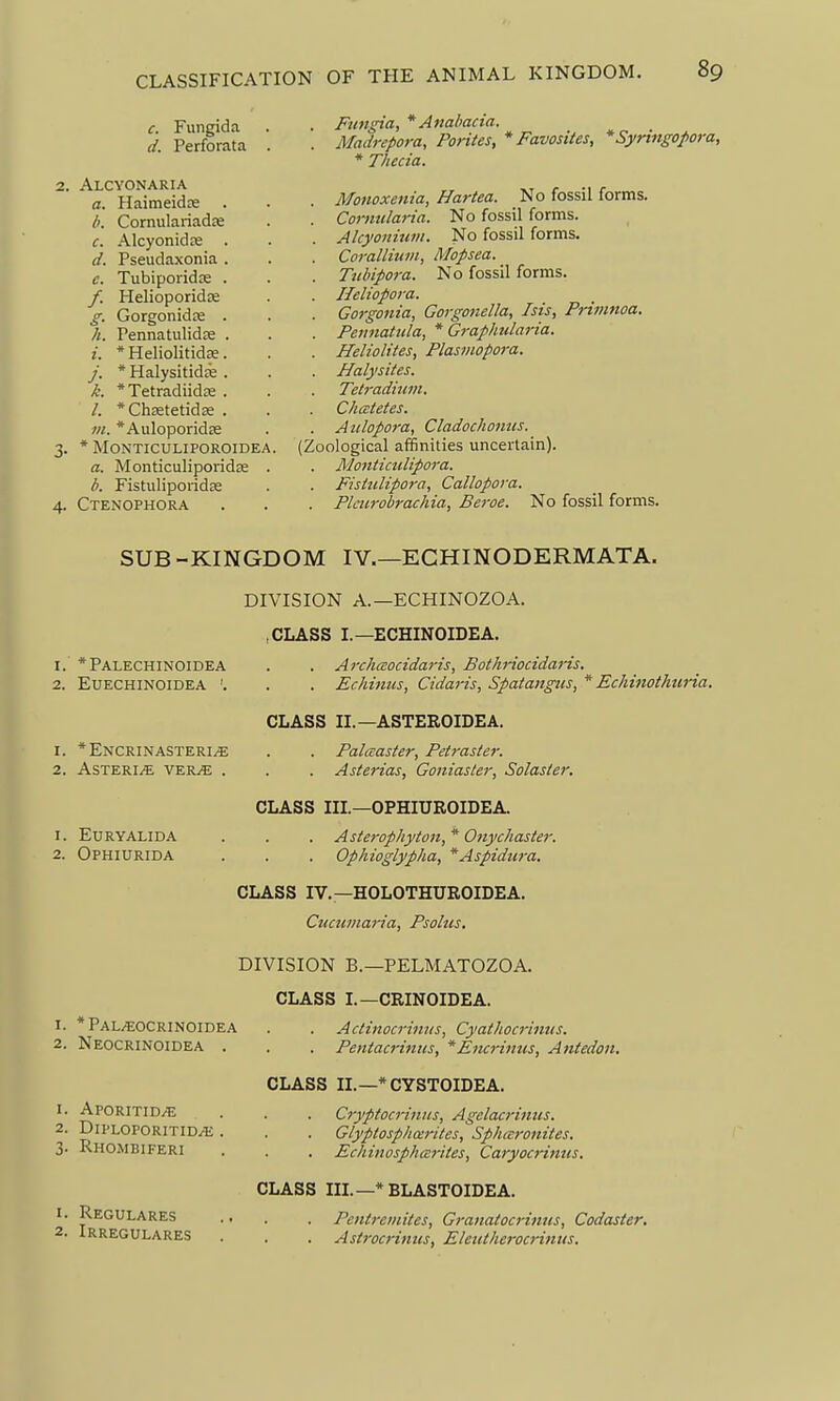 c. Fungida d. Perforata 2. Alcyonaria a. Haimeidre h. Cornulariadse c. Alcyonidre . d. Pseudaxonia . e. Tubiporidse . /. Helioporidse g. Gorgonidre . h. Pennatulidns . i. * Heliolitidse. J. * Halysitidre . k. *Tetradiid£e . /. *Ch8etetidse . m. *Auloporid£e 3. * MONTICULIPOROIDEA a. Monticuliporidre b. Fistuliporidfe 4. Ctenophora Fungia, * Auabacia. Madrepora, Porites, * Favosites, * Thecia. * Syringopora, Monoxenia, Hartea. No fossil forms. . Coi-mdaria. No fossil forms. . Alcyonum. No fossil forms. Corallium, Mopsea. . Tubipora. No fossil forms. . Ileltopora. . Gorgonia, Gorgonella, Isis, Primnoa. . Pennatula, * Graphularia. . HelioUtes, Plasmopora. . Halysites. Tetradium, Chatetes. . Aiilopora, Cladochonus. (Zoological affinities uncertain). . Moiiticulipora. . Fistulipora, Callopora. . Plmrobrachia, Beroe. No fossil forms. SUB-KINGDOM IV.—ECHINODERMATA. DIVISION A.—ECHINOZOA. , CLASS I.—ECHINOIDEA. 1. *Palechinoidea 2. EUECHINOIDEA '. . Archaocidaris, Bothriocidaris. . Echinus, Cidaris, Spataitgus, * Echinoihuria. CLASS II.—ASTEROIDEA. 1. *Encrinasteri^ 2. ASTERI/E VERvE . 1. euryalida 2. Ophiurida . Palaasfer, Petraster. Asterias, Goniaster, Solasler, CLASS IIL—OPHIUROIDEA. . Asterophyton, * Onychaster. Ophioglypha, *Aspidura. CLASS IV.—HOLOTHUROIDEA. Cucumaria, Psolus. DIVISION B.—PELMATOZOA. CLASS L—CRINOIDEA. 1. * Pal/eocrinoidea 2. Neocrinoidea . 1. Aporitid^ 2. DiPLOPORITID/i 3. Rhombiferi 1. Regulares 2. Irregulares Actinocrinus, Cyathocrimts. . Pentacrintis, *Eiicrinus, Antedo7t. CLASS IL—*CYSTOIDEA. Ciyptocrimts, Agelacrimis. Glyptosphcerites, Spharonites. EchinosphcBrites, Caryocrimis. CLASS III.—*BLASTOIDEA. Peiilremites, Granatocrinus, Codaster, Astrocrinus, EleiUlierocrinus.