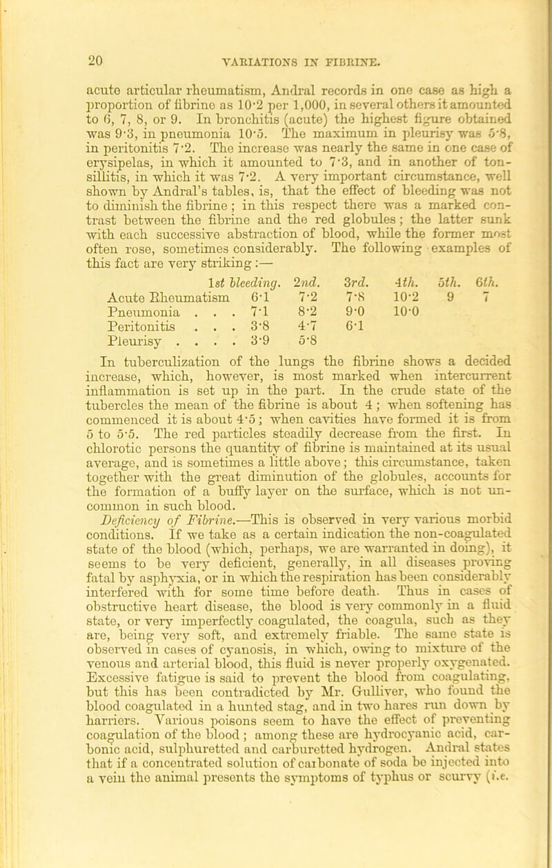 acute articular rheumatism, Andral records in one case as high a proportion of tibrino as 10'2 per 1,000, in several others it amounted to 0, 7, 8, or 9. In bronchitis (acute) the highest figure obtained was 9-3, in pneumonia 10-5. The maximum in pleurisy was 5-8, in peritonitis 7-2. The increase was nearly the same in one case of erysipelas, in which it amounted to 7‘3, and in another of ton- sillitis, in which it was 7-2. A very important circumstance, well shown by Andral’s tables, is, that the effect of bleeding was not to diminish the fibrine ; in this respect there was a marked con- trast between the fibrine and the red globules; the latter sunk with each successive abstraction of blood, while the former most often rose, sometimes considerably. The following examples of this fact are very striking:— 1st bleeding. 2nd. 3rd. 4 tli. Acute Bheumatism 6-l 7-2 7-8 10-2 Pneumonia ... 7-1 8-2 9-0 10-0 Peritonitis ... 3'8 4-7 6-1 Pleurisy . ... 3-9 5-8 In tuberculization of the lungs the fibrine shows a decided increase, which, however, is most marked when intercurrent inflammation is set up in the part. In the crude state of the tubercles the mean of the fibrine is about 4; when softening has commenced it is about 4'5; when cavities have formed it is from 5 to 5'5. The red particles steadily decrease from the first. In chlorotic persons the quantity of fibrine is maintained at its usual average, and is sometimes a little above; this circumstance, taken together with the great diminution of the globules, accounts for the formation of a huffy layer on the surface, which is not un- common in such blood. Deficiency of Fibrine.—This is observed in very various morbid conditions. If we take as a certain indication the non-coagulated state of the blood (which, perhaps, we are warranted in doing), it seems to be very deficient, generally, in all diseases proving fatal by asphyxia, or in which the respiration has been considerably interfered with for some time before death. Thus in cases of obstructive heart disease, the blood is very commonly in a fluid state, or very imperfectly coagulated, the coagula, such as they are, being very soft, and extremely friable. The same state is observed in cases of cyanosis, in which, owing to mixture of the venous and arterial blood, this fluid is never properly oxygenated. Excessive fatigue is said to prevent the blood from coagulating, but this has been contradicted by Mr. Gulliver, who found the blood coagulated in a hunted stag, and in two hares run down by harriers. Various poisons seem to have the effect of preventing coagulation of the blood; among these are hydrocyanic acid, car- bonic acid, sulphuretted and carburetted hydrogen. Andral states that if a concentrated solution of caibonate of soda be injected into a vein the animal presents the symptoms of typhus or scurvy (?.e.