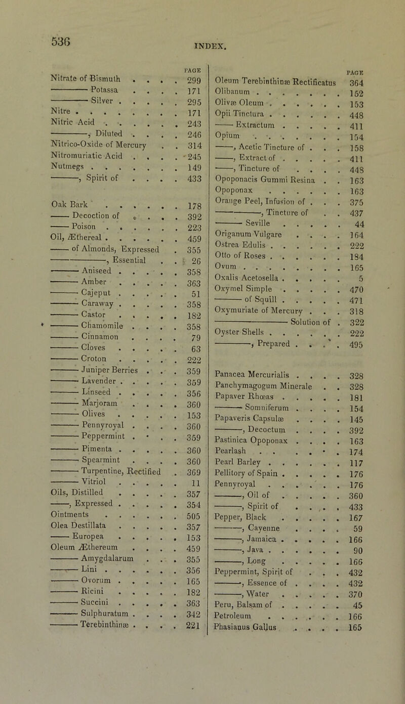 INDEX, Nitrate of Bismuth Potassa Silver . Nitre Nitric Acid ■ , Diluted . Nitrico-Oxide of Mercury Nitromuriatic Acid Nutmegs .... , Spirit of Oak Bark .... Decoction of o Poison .... Oil, /Ethereal .... of Almonds, Expressed , Essential ■ Aniseed ... • Amber . , Cajeput . Caraway . Castor . . — ■ Chamomile . . Cinnamon Cloves ... —- Croton Juniper Berries . Lavender . Linseed . Marjoram . , Olives Pennyroyal . Peppermint . ■ Pimenta . • Spearmint ■ Turpentine, Kectified ■ Vitriol Oils, Distilled , Expressed Ointments Olea Destillata Europea Oleum jEthereum Amygdalarum Lini . Ovorum . ' Ricini Succini Sulphuratum Terebinthinaj CAGE 299 171 295 171 243 246 314 '245 149 433 178 392 223 459 355 i 26 358 363 51 358 182 358 79 63 222 359 359 356 360 153 360 359 360 360 369 11 357 354 505 357 153 459 355 356 165 182 363 342 221 Oleum Terebinthinae Rectificatus PAGE 364 Olibanum . . 152 Oliv® Oleum .... 153 Opii Tinctura .... 448 Extractum . 411 Opium ...... 154 , Acetic Tincture of . 158 , Extract of . . . 411 , Tincture of . . 448 Opoponacis Gummi Resina 163 Opoponax .... 163 Orange Peel, Infusion of . 375 -, Tincture of 437 Seville . . . 44 Origanum Vulgare 164 Ostrea Edulis .... 222 Otto of Roses .... 184 Ovum 165 Oxalis Acetosella . . 5 Oxymel Simple 470 ■ of Squill . 471 Oxymuriate of Mercury . 318 Solution of 322 Oyster Shells . 222 , Prepared . * 495 Panacea Mercurialis . . 328 Panchymagogum Minerale 328 Papaver Rhoeas . 181 Soniniferum . 154 Papaveris Capsul® 145 , Decoctum 392 Pastinica Opoponax . 163 Pearlash . . . . 174 Pearl Barley .... 117 Pellitory of Spain . 176 Pennyroyal .... 176 , Oil of . . . 360 , Spirit of 433 Pepper, Black . . . 167 , Cayenne 59 -, Jamaica ... 166 , Java .... 90 , Long . . . 166 Peppermint, Spirit of 432 ——, Essence of . 432 , Water 370 Peru, Balsam of . . 45 Petroleum 166 Phasiauus GaUus .. . 165