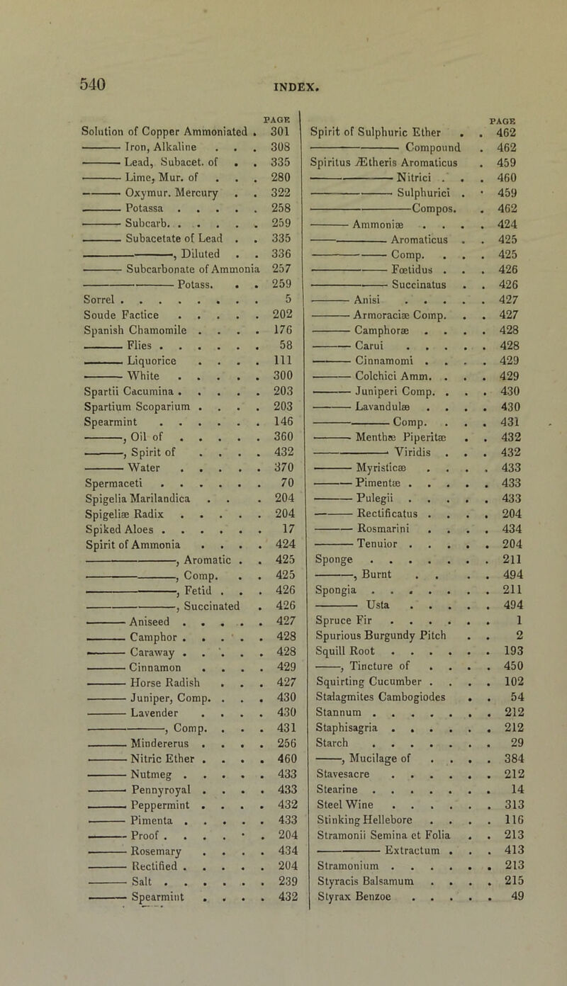 Solution of Copper Ammoniated . Iron, Alkaline . , ■ ■ Lead, Subacet. of Lime, Mur. of Oxymur. Mercury Potassa . Subcarb. . . Subacetate of Lead ■ — ■, Diluted Subcarbonate of Ammonia Potass. Sorrel .... Soude Factice Spanish Chamomile . - . Flies • . ——. Liquorice White . Spartii Cacumina . Spartium Scoparium Spearmint , Oil of , Spirit of Water Spermaceti . Spigelia Marilandica Spigeliae Radix Spiked Aloes . Spirit of Ammonia , Aroma , Comp. ' — - ' , Fetid , Succinate! • Aniseed . Camphor PACK 301 308 335 280 322 258 259 335 336 257 259 5 202 176 58 111 300 203 203 146 360 432 370 70 204 204 17 424 425 425 426 426 427 , 428 Spirit of Sulphuric Ether Compound Spiritus jdStheris Aromaticus Nitric! Sulphur! Comp Ammonise Aromaticu Comp. Foelidus Succinatu ■ Anisi ■ Armoraciae Comp - Camphorae - Carui - Cinnamomi . - Colchici Amm. - Juniper! Comp. - Lavandulae . • Comp. Menthae Piperitae Viridis Sponge » Spongia • Myristicae • Pimentae . ■ Pulegii ■ Rectificatus - Rosmarini - Tenuior . Burnt Usta Spruce Fir Spurious Burgundy Pitd Caraway . . • 428 Squill Root .... Cinnamon 429 , Tincture of . 450 Horse Radish 427 Squirting Cucumber . . 102 Juniper, Comp. . 430 Stalagmites Cambogiodes . 54 Lavender 430 Stannum 431 Staphi.sagria .... . 212 Mindererus . 256 Starch . 29 Nitric Ether . • 460 , Mucilage of . 384 Nutmeg . • 433 Stavesacre .... Pennyroyal . • 433 Stearine Peppermint . • 432 Steel Wine .... Pimenta . 433 Stinking Hellebore . 116 Proof .... • 204 Stramonii Semina et Folia . 213 Rosemary • 434 Extractum . . 413 Rectihed ... • 204 Stramonium .... . 213 Salt . . . . 239 Styracis Balsamum . 215 Spearmint . 432 Styrax Benzoe . 49 PAGE 462 462 459 460 459 462 424 425 425 426 426 427 , 427 , 428 , 428 . 429 , 429 . 430 . 430 . 431 . 432 . 432 . 433 . 433 . 433 . 204 . 434 . 204 . 211 . 494 . 211 . 494 1 2