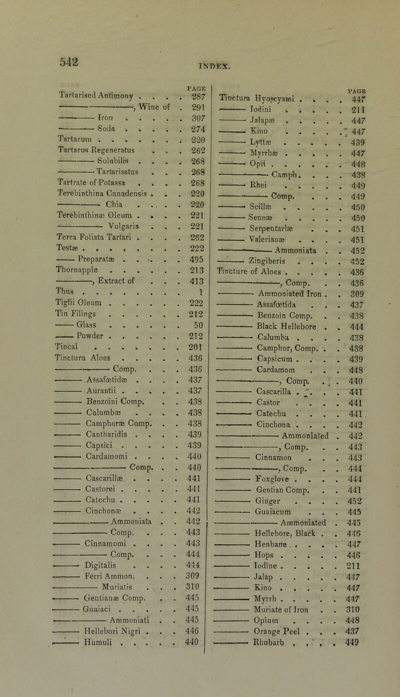 INDEX. Tartarised Antimony . ^ Win e of Iron Soda . . Tartaruin .... Tartarus Regeneratus Soliibilis Tartarisatus Tartrate of Potassa Terebinthina Canadensis Chia Terebintbinse Oleum . Vulgaris Terra Foliata Tartari . Test® Preparat® . Thornapple , Extract of Thus Tiglii Oleum . Tin Filings Glass . '■ Powder . Tincal . . . . Tinctura Aloes Comp. Assafmtidm . Aurantii . Benzoin! Comp. Calumbs Camphor® Com Cantharidis . Capsici . Cardaraomi . Com Cascarill® Castorei . Catechu , Cinchon® Ammonia Comp. Cinnamomi . Comp. Digitalis Ferri .'immon. Murialis Gentian® Comp. Guaiaci . Ammoniat Hellebori Nigri Humuli , . PAGE 287 291 307 274 220 262 268 268 268 220 220 221 221 262 222 495 213 413 1 222 212 50 212 201 436 436 437 437 438 438 438 439 439 440 440 441 441 441 442 442 443 443 444 444 309 310 445 445 445 446 440 Tinctura Hyopcyami . , —' lodini . . Jalap® Kino Lyttm Myrrh® . Opit .... Camph. Rhei . . . Comp. Scill® Senn® ■ Serpentari® ■ Valerian® Ammoniata —1 Zingiberis . Tincture of Aloes . . , Comp. - Ammoniated Iron . - Assafoetida - Benzoin Comp. - Black Hellebore . - Calumba . - Camphor, Comp. . - Capsicum . - Cardamom , Comp. . i - Cascarilla . \ ■ Castor ' Catechu . • Cinchona . Ammoniated , Comp. Cinnamon Comp. • Foxglove . - Gentian Comp. • Ginger ' Guaiacum Ammoniated Hellebore, Black . Henbane. . . , Hops .... Iodine .... Jalap .... Kino .... Myrrh .... Muriate of Iron Opium Orange Peel . Rhubarb , ,  , PAGE . 447 . 211 . 447 .“ 447 . 439 . 447 . 448 . 438 . 449 . 449 . 450 . 450 . 451 . 451 . 452 . 452 . 436 . 436 . 309 . 437 . 438 . 444 . 438 . 438 . 439 . 448 . 440 . 441 . 441 . 441 . 442 . 442 . 443 . 443 . 444 . 444 . 441 . 452 . 445 . 445 . 446 . 447 . 446 . 211 . 447 . 447 . 447 . 310 . 448 . 437 . 449